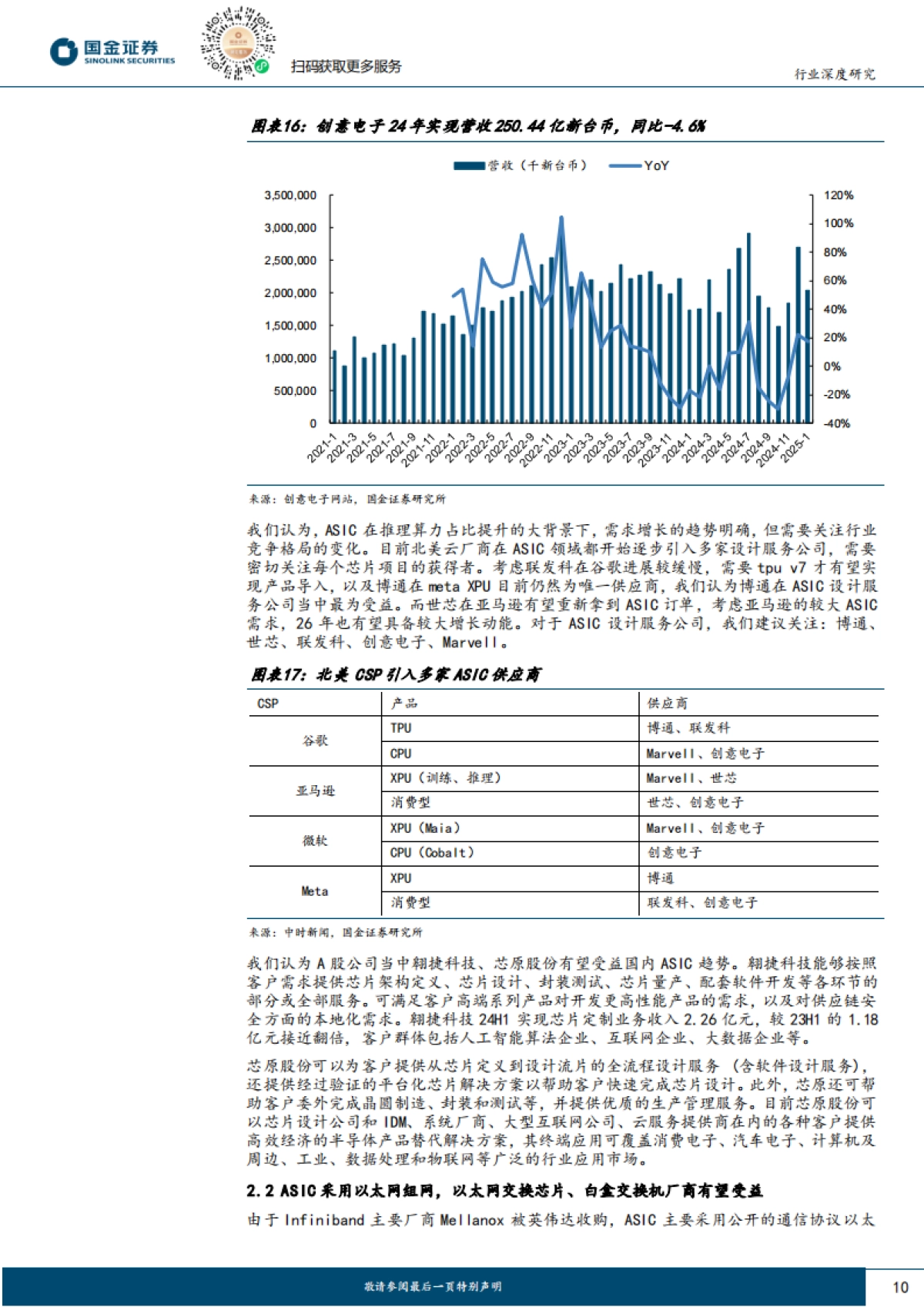AI应用带动推理算力需求，看好ASIC行业厂商发展_第10页