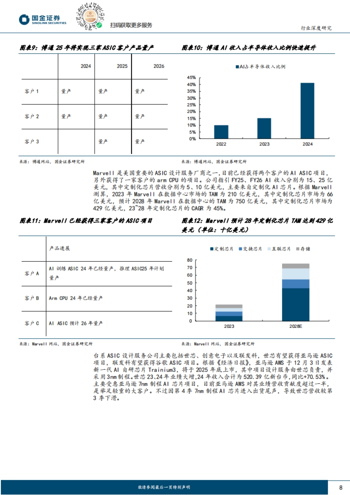 AI应用带动推理算力需求，看好ASIC行业厂商发展_第8页