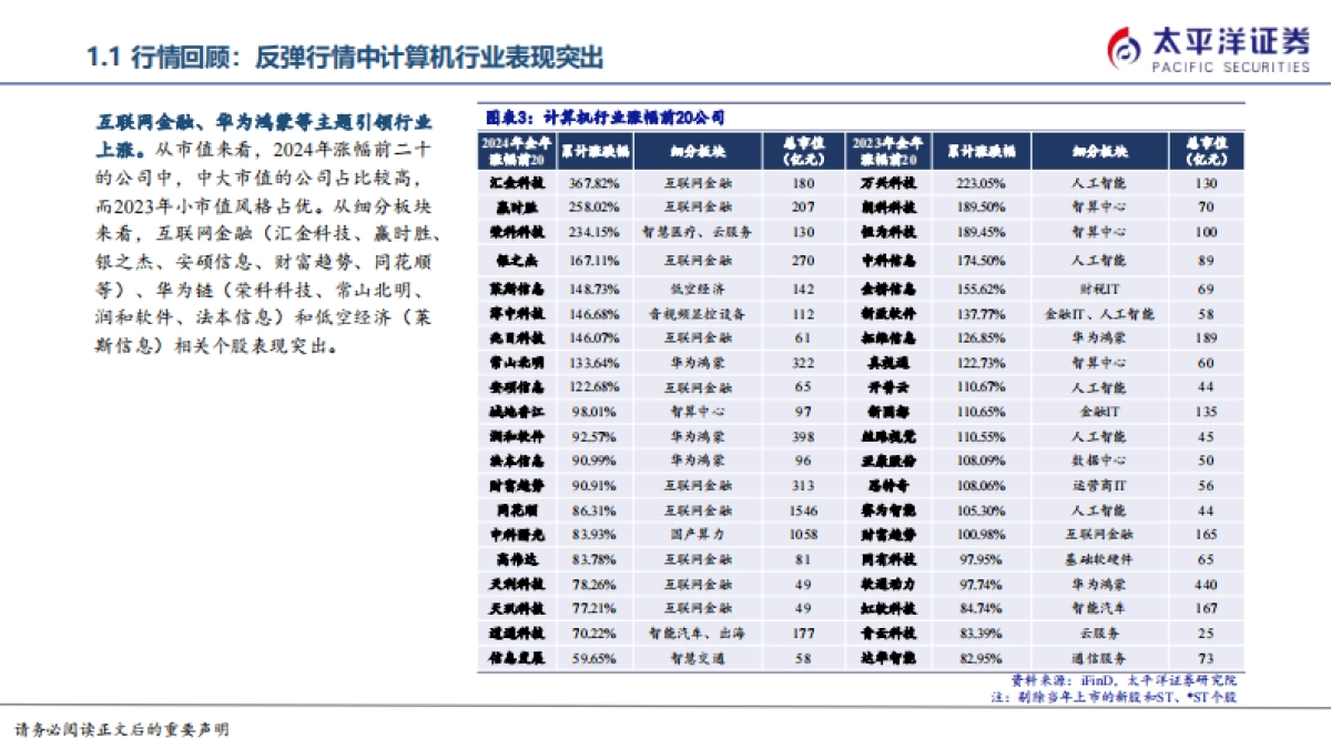 AI应用和自主可控有望持续演绎-太平洋证券_第5页