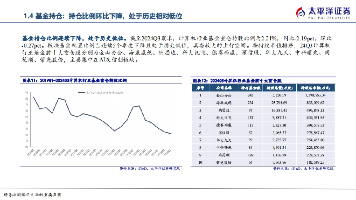 AI应用和自主可控有望持续演绎-太平洋证券_第8页
