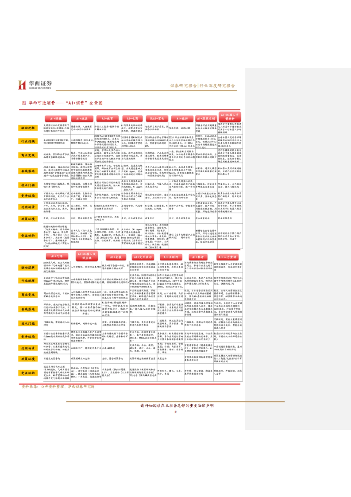 AI应用新纪元：引爆“人工智能+消费”革命-华西证券_第3页
