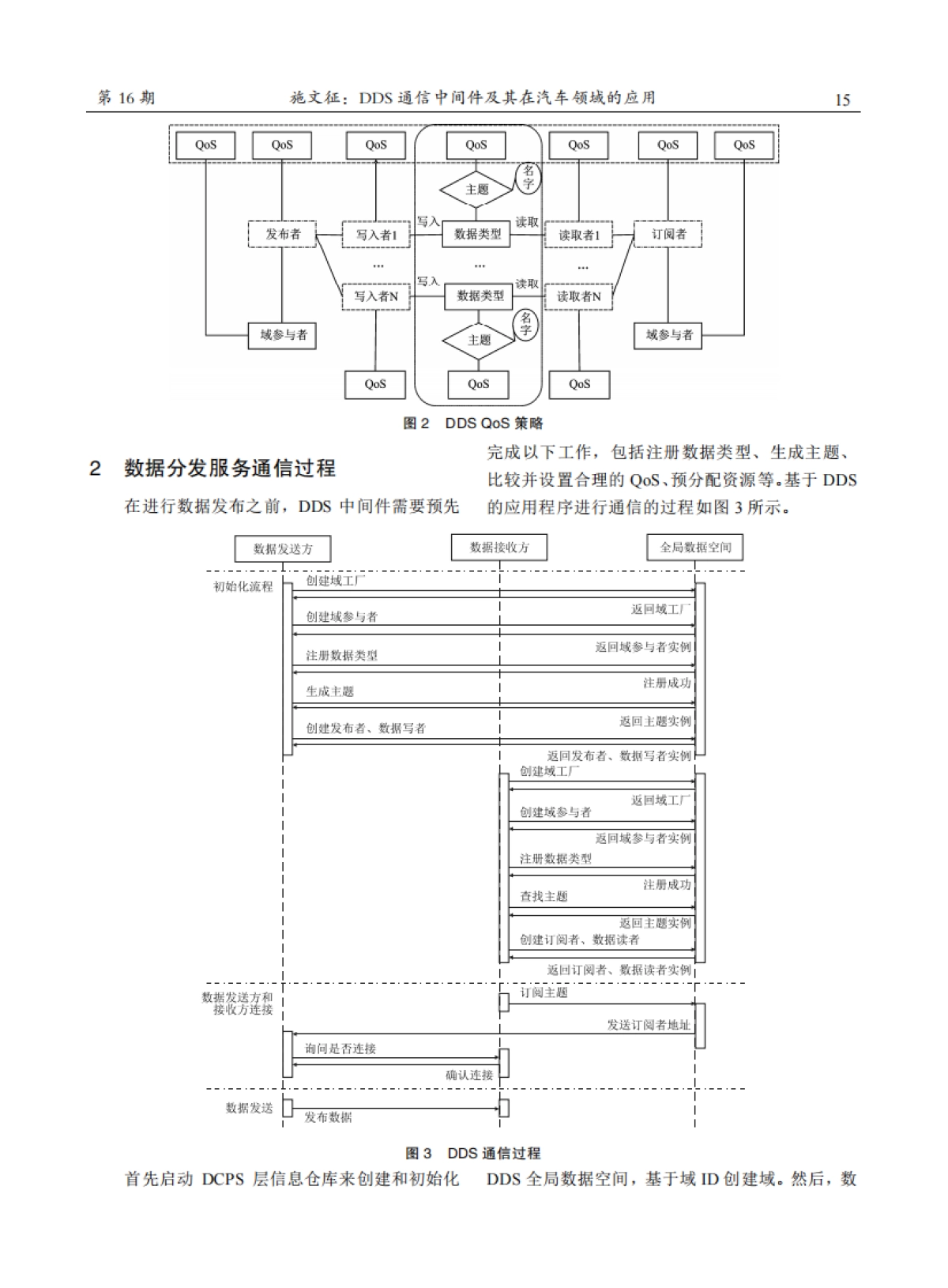 DDS通信中间件及其在汽车领域的应用_第4页