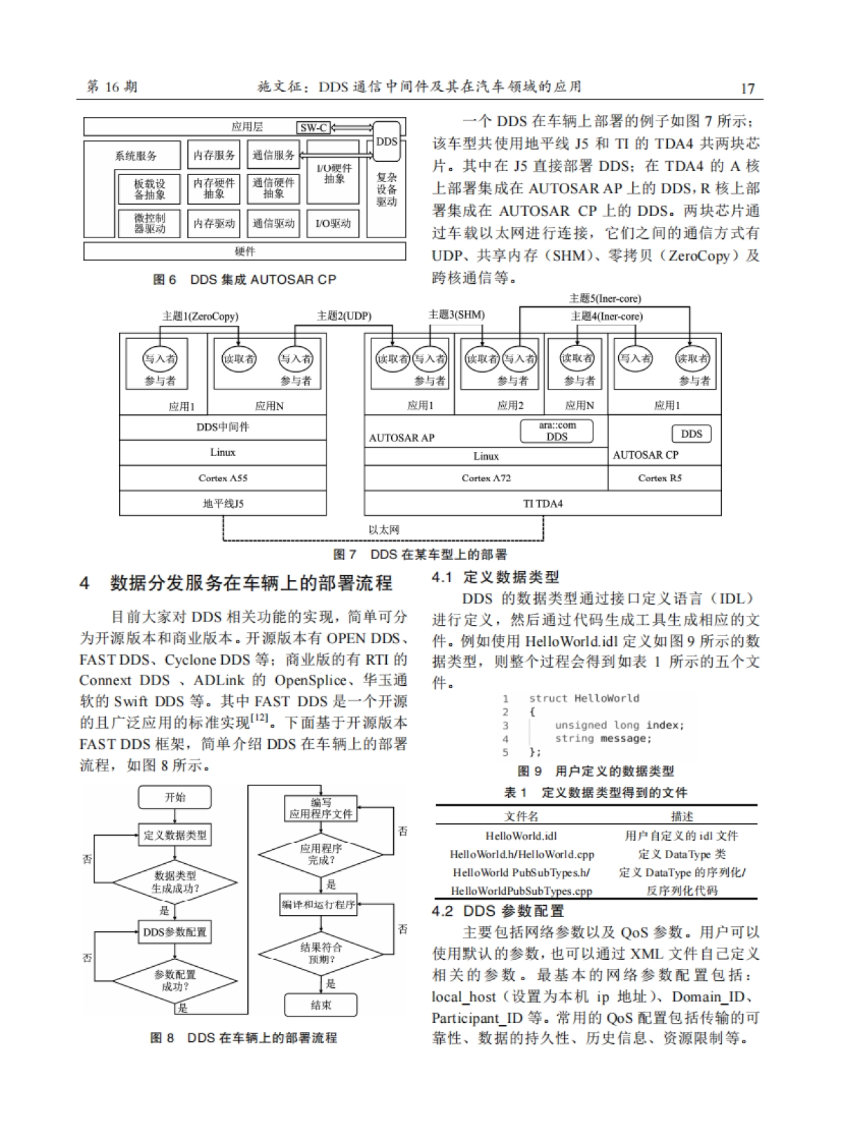 DDS通信中间件及其在汽车领域的应用_第6页