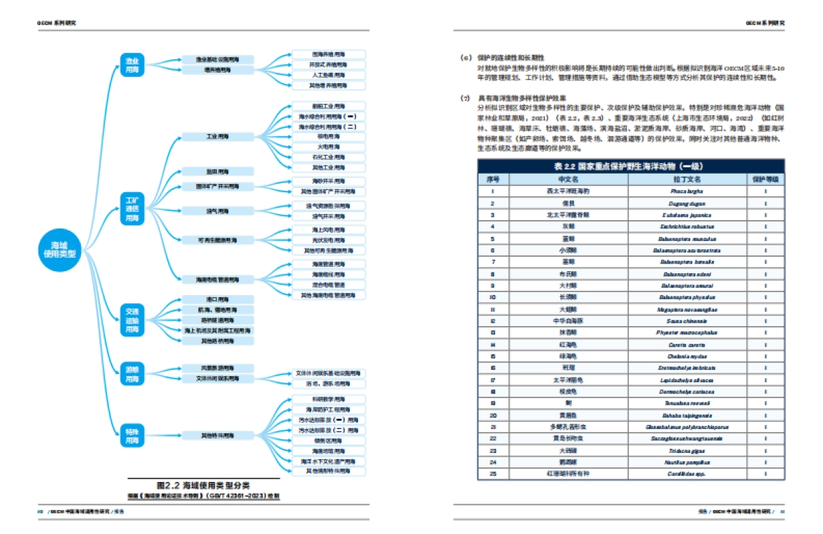 OECM系列研究：OECM中国海域适用性研究-自然资源保护协会_第8页