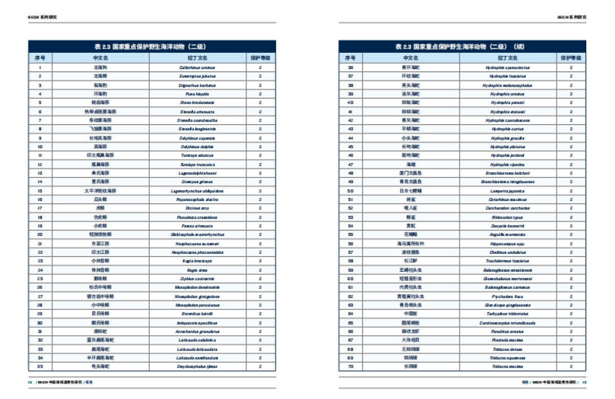 OECM系列研究：OECM中国海域适用性研究-自然资源保护协会_第9页