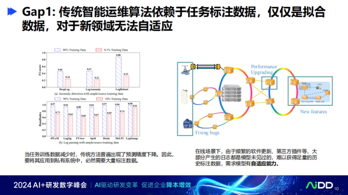 打造自适应AI运维智慧体：大语言模型在软件日志运维的实践_第8页