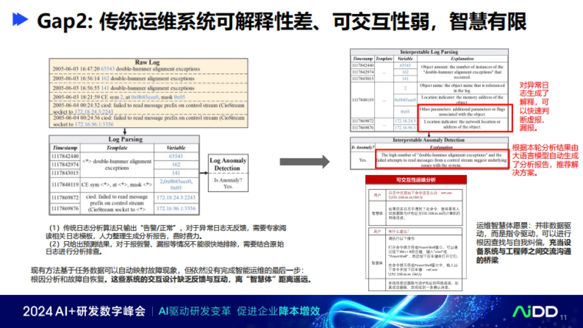 打造自适应AI运维智慧体：大语言模型在软件日志运维的实践_第9页