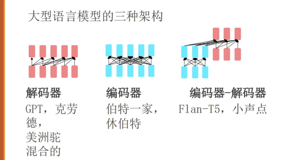大语言模型（LLM）简介（中文版）-斯坦福大学_第4页
