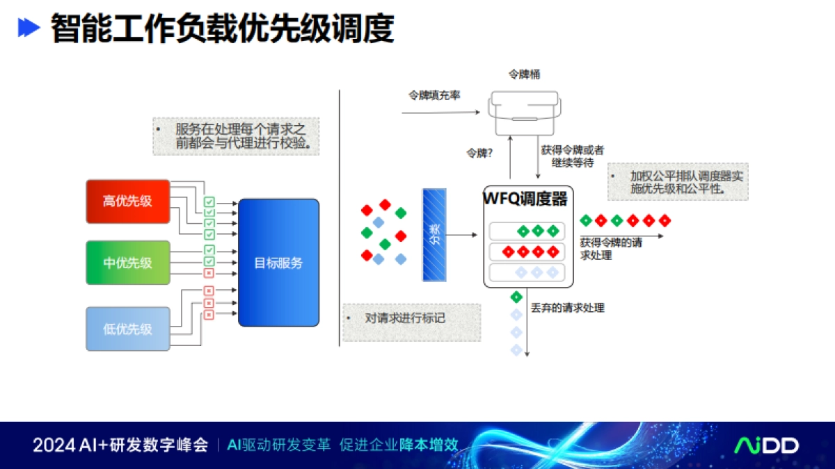 大语言模型服务管理的实践分享_第9页