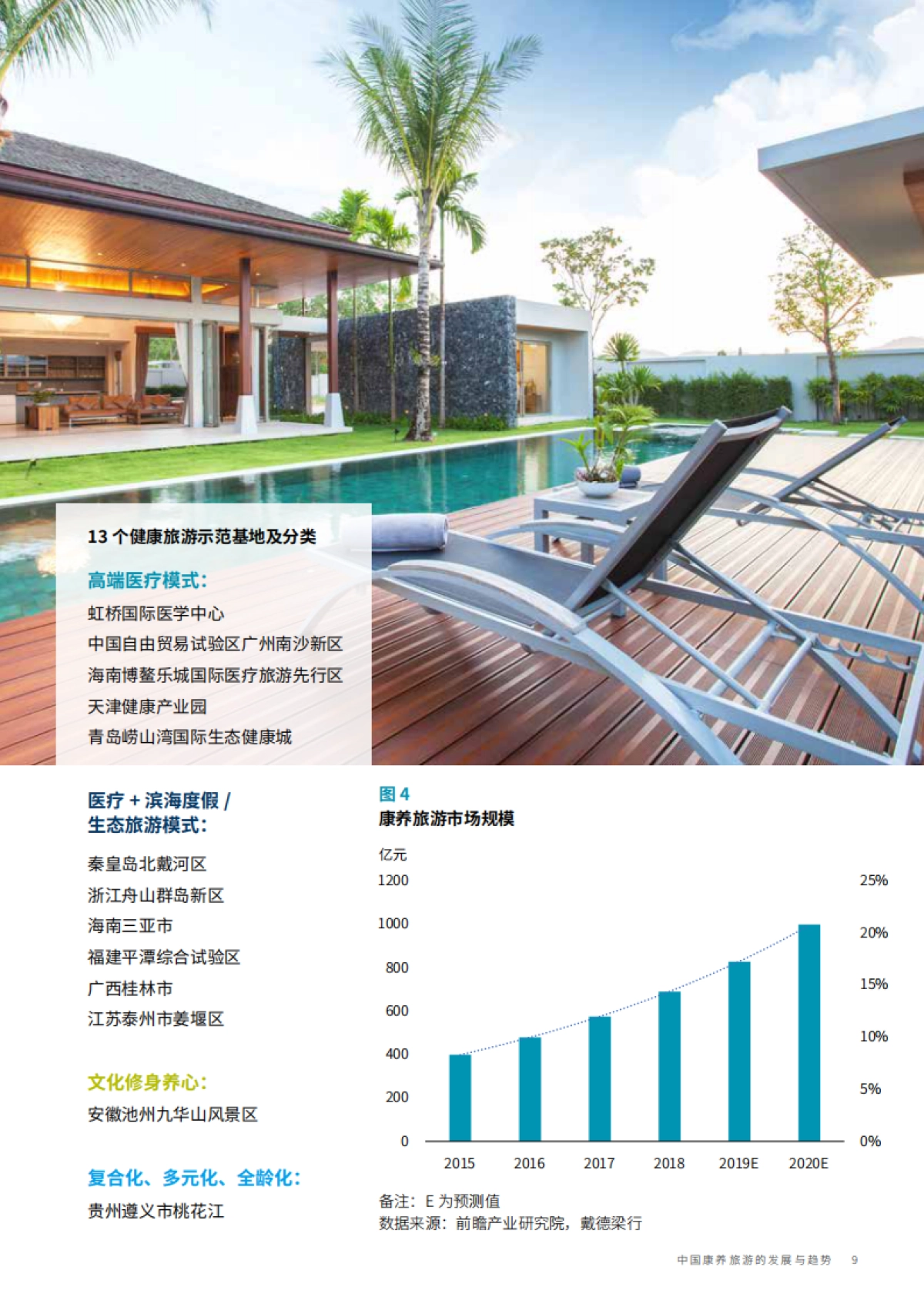 戴德梁行：中国康养旅游发展与趋势_第9页