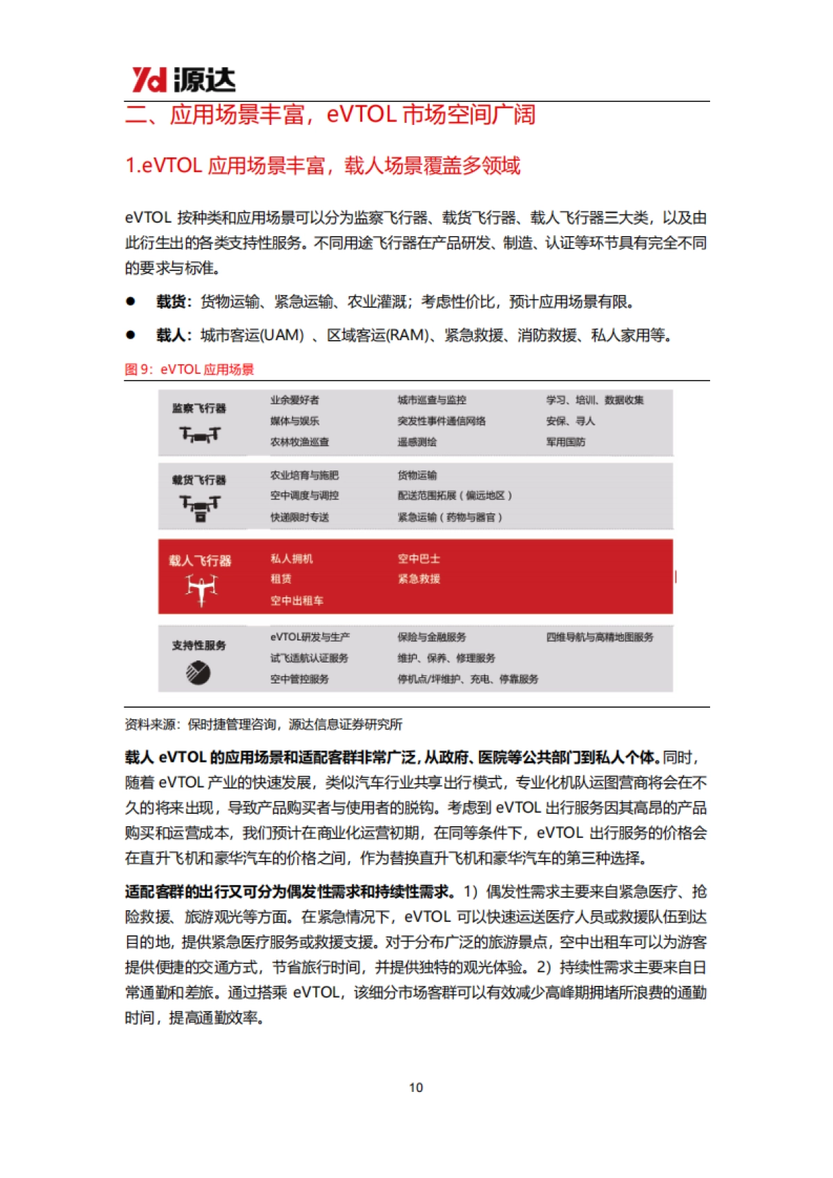 低空经济专题之eVTOL研究：eVTOL商业进程提速，多元场景驱动开拓千亿市场_第10页