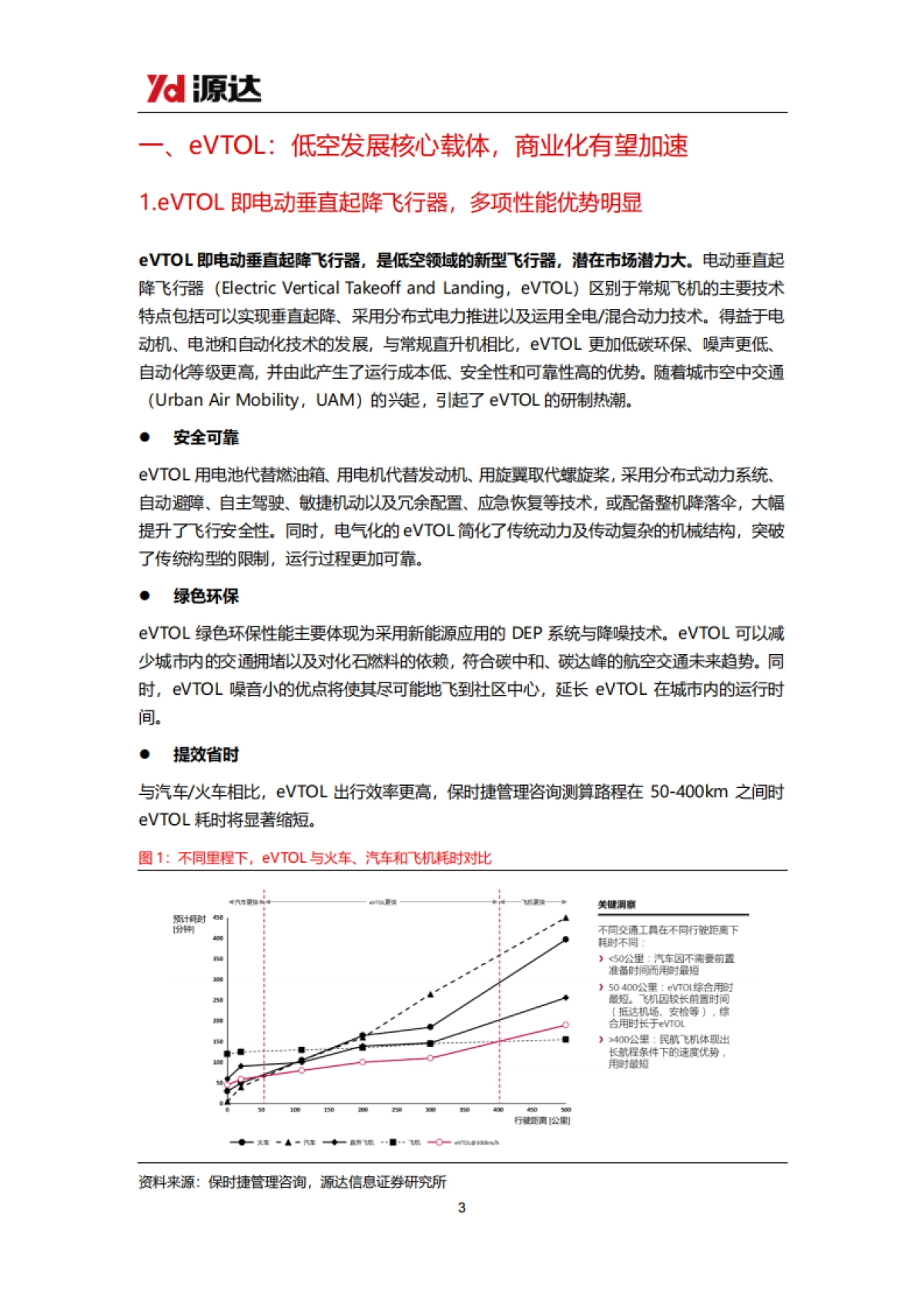 低空经济专题之eVTOL研究：eVTOL商业进程提速，多元场景驱动开拓千亿市场_第3页