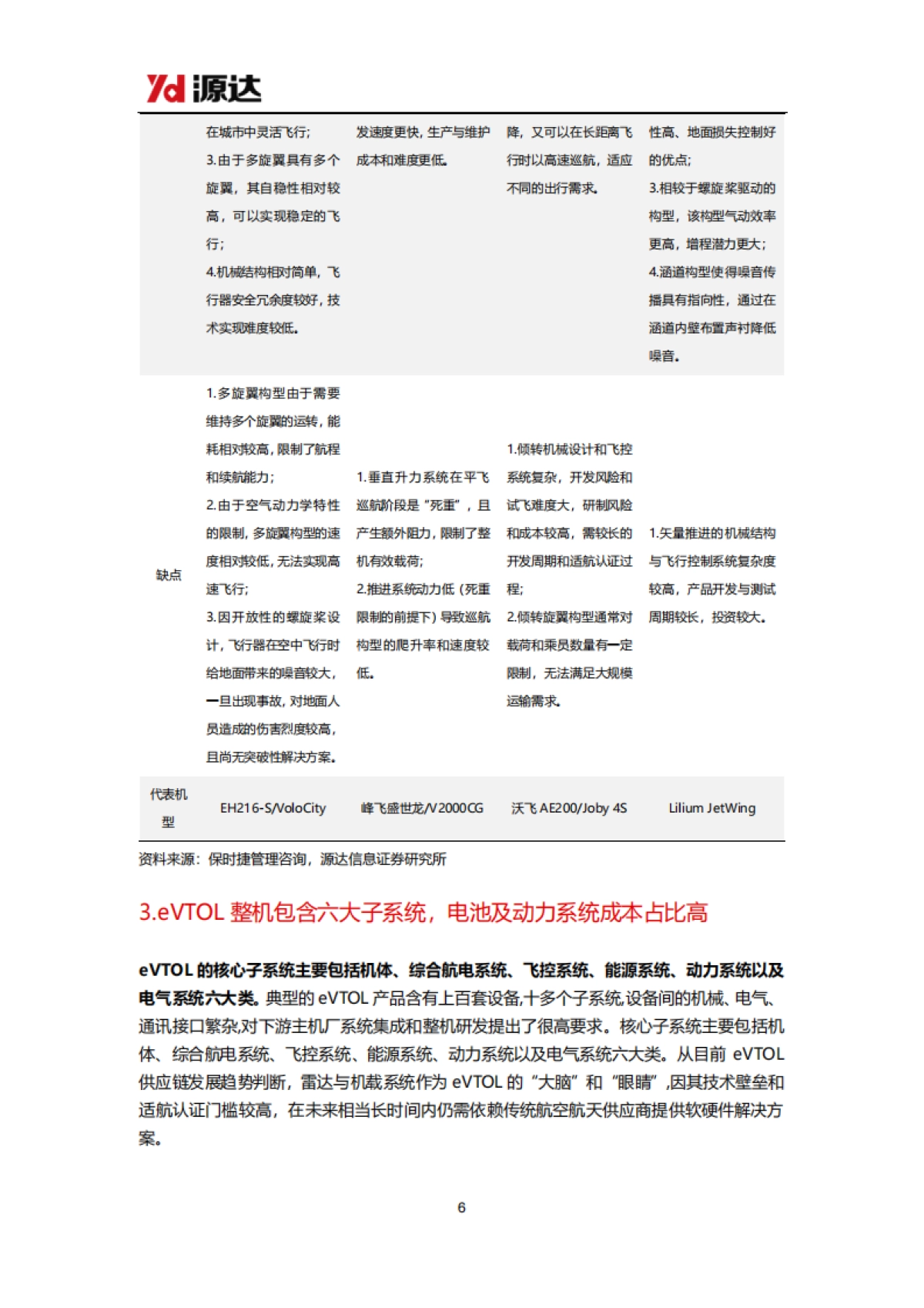 低空经济专题之eVTOL研究：eVTOL商业进程提速，多元场景驱动开拓千亿市场_第6页