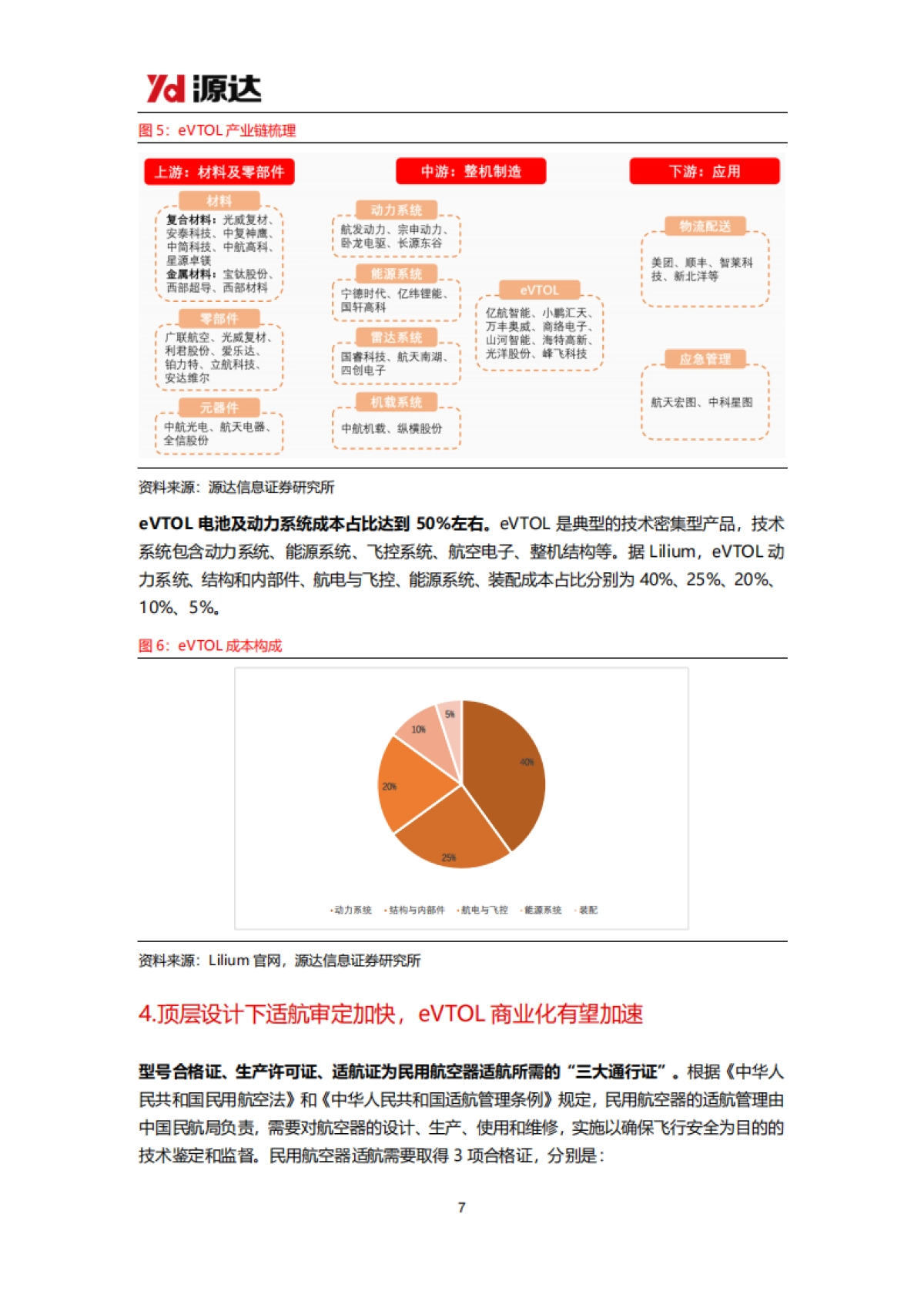 低空经济专题之eVTOL研究：eVTOL商业进程提速，多元场景驱动开拓千亿市场_第7页