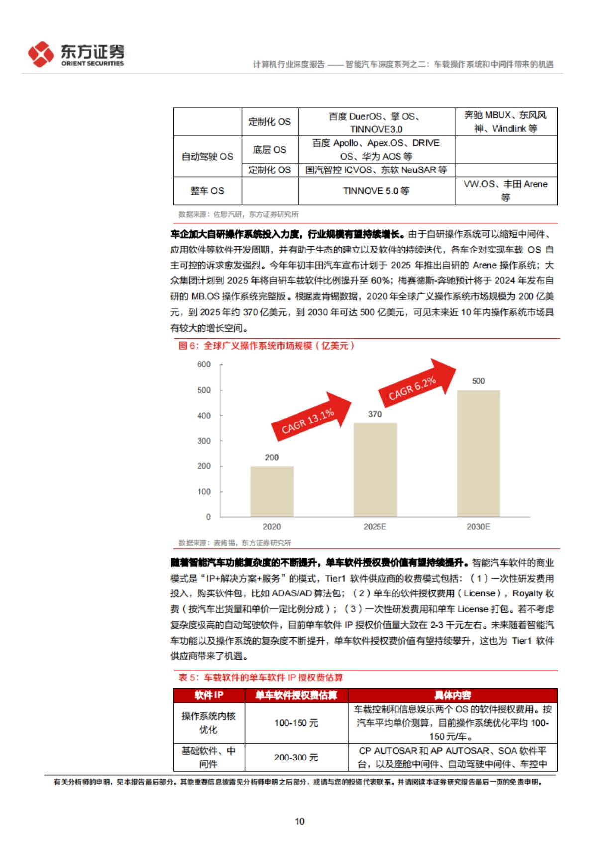 东方证券-智能汽车深度系列之二：车载操作系统和中间件带来的机遇_第10页