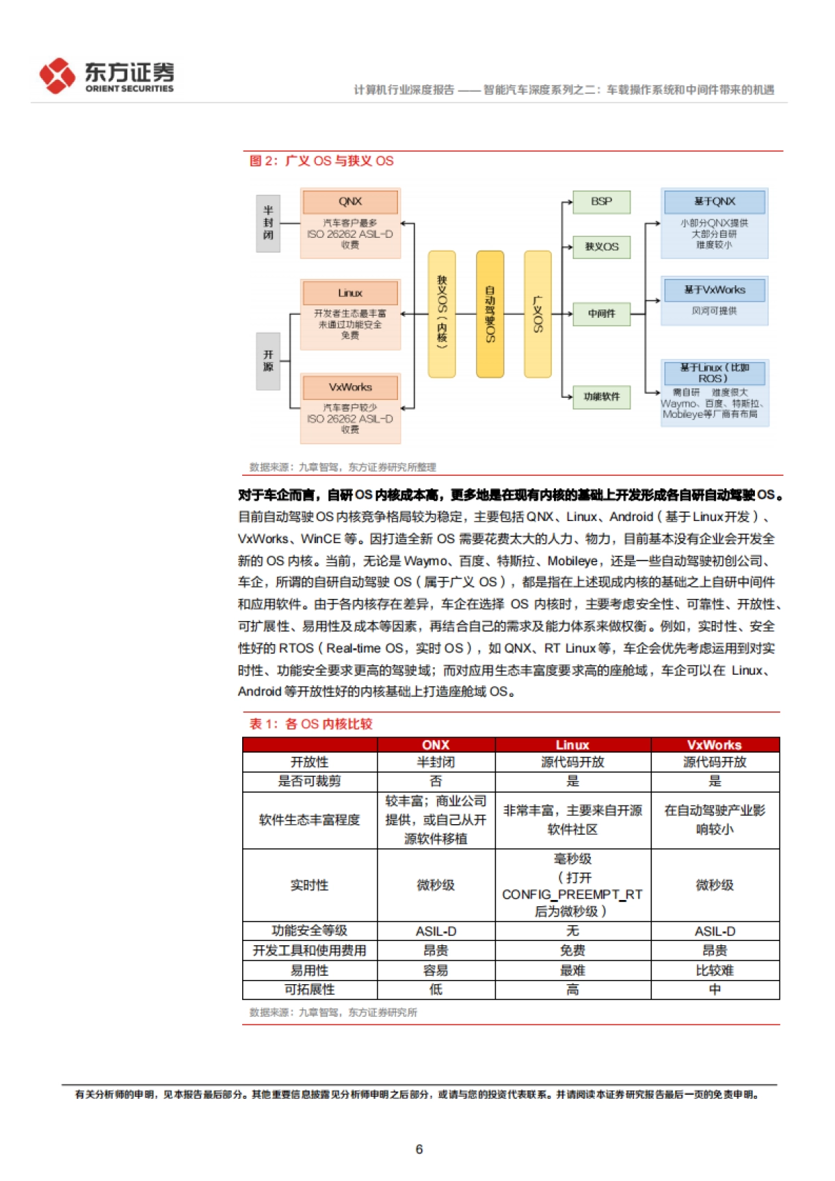 东方证券-智能汽车深度系列之二：车载操作系统和中间件带来的机遇_第6页