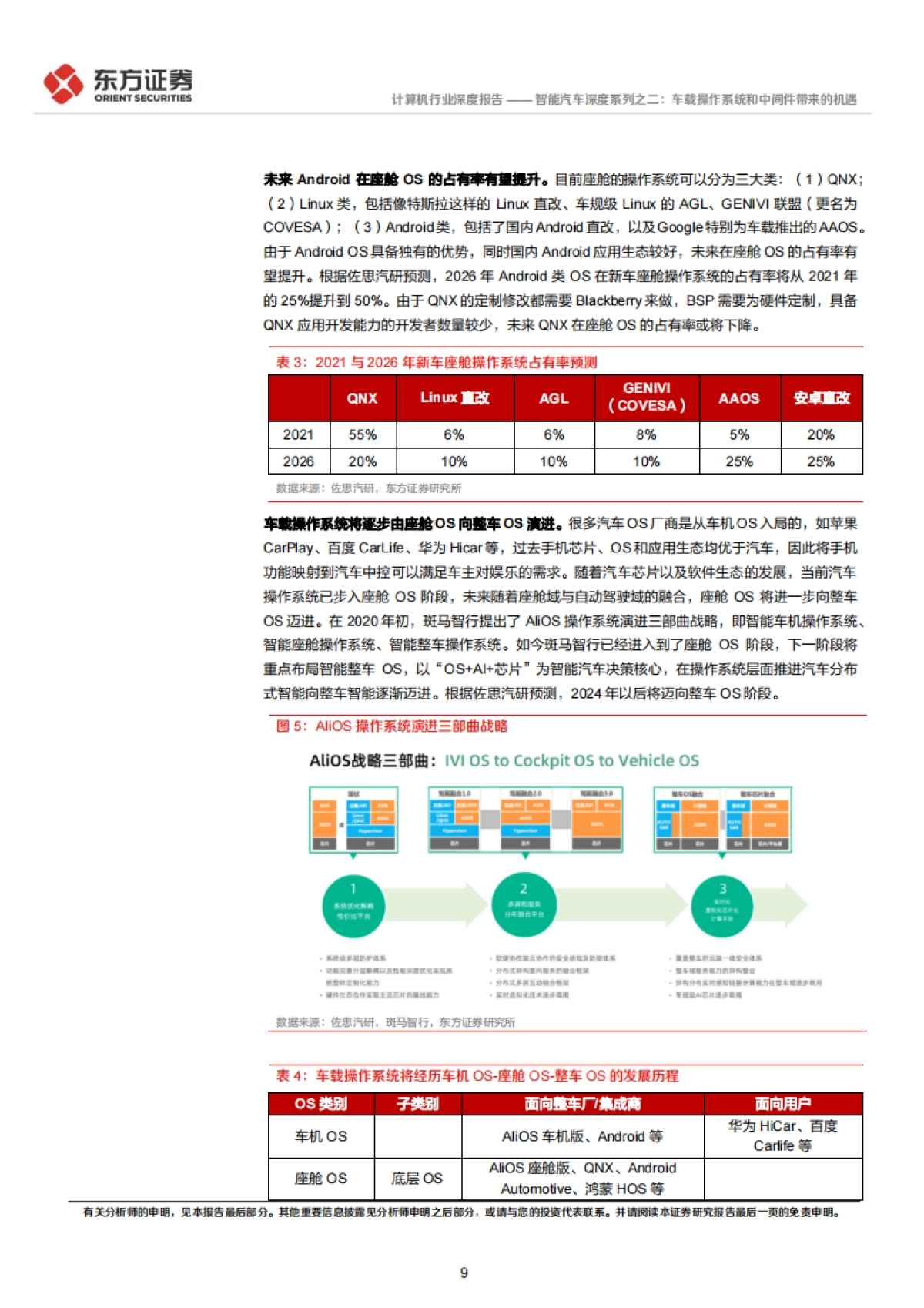 东方证券-智能汽车深度系列之二：车载操作系统和中间件带来的机遇_第9页