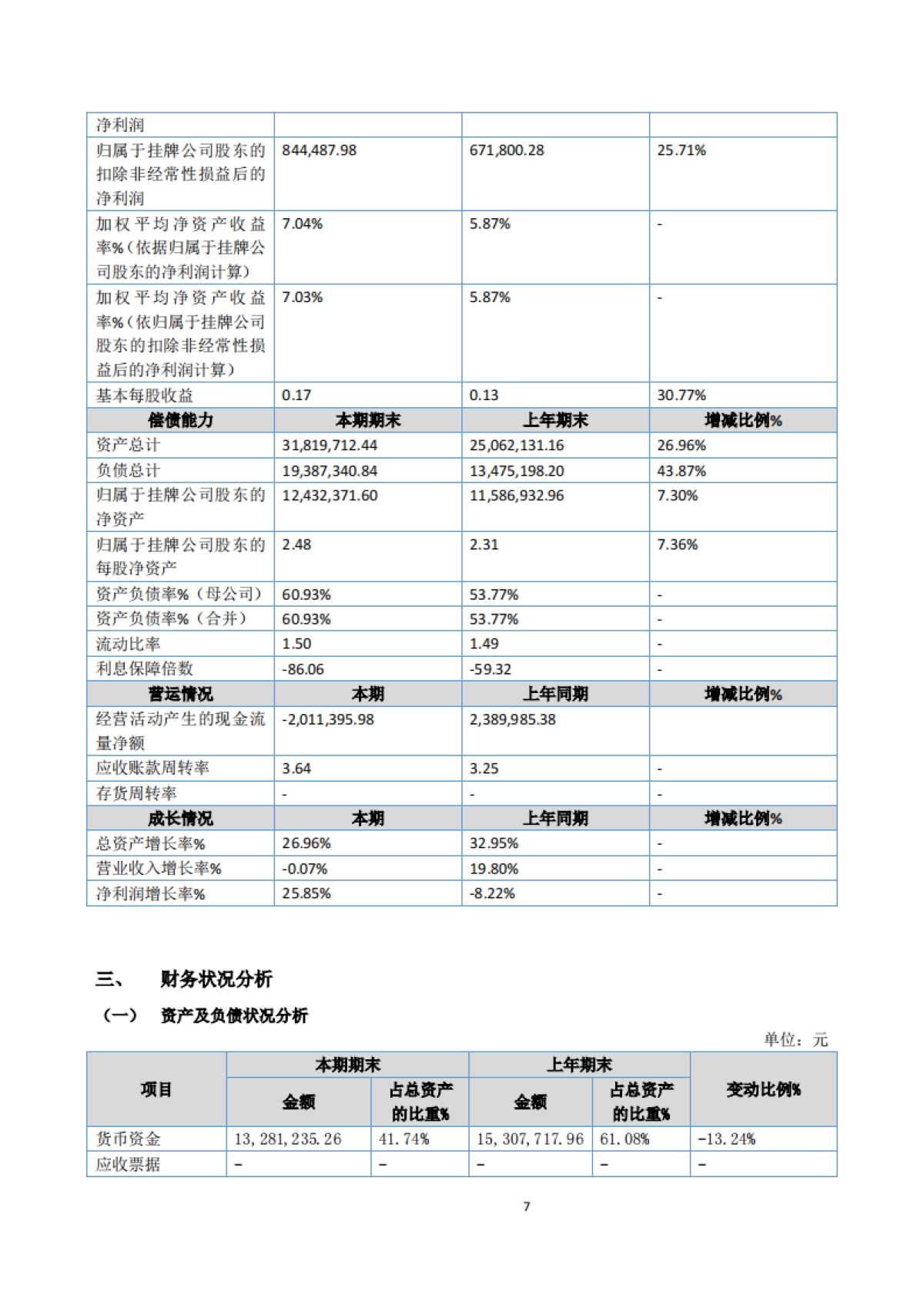 东审财税：2024年半年度报告_第7页