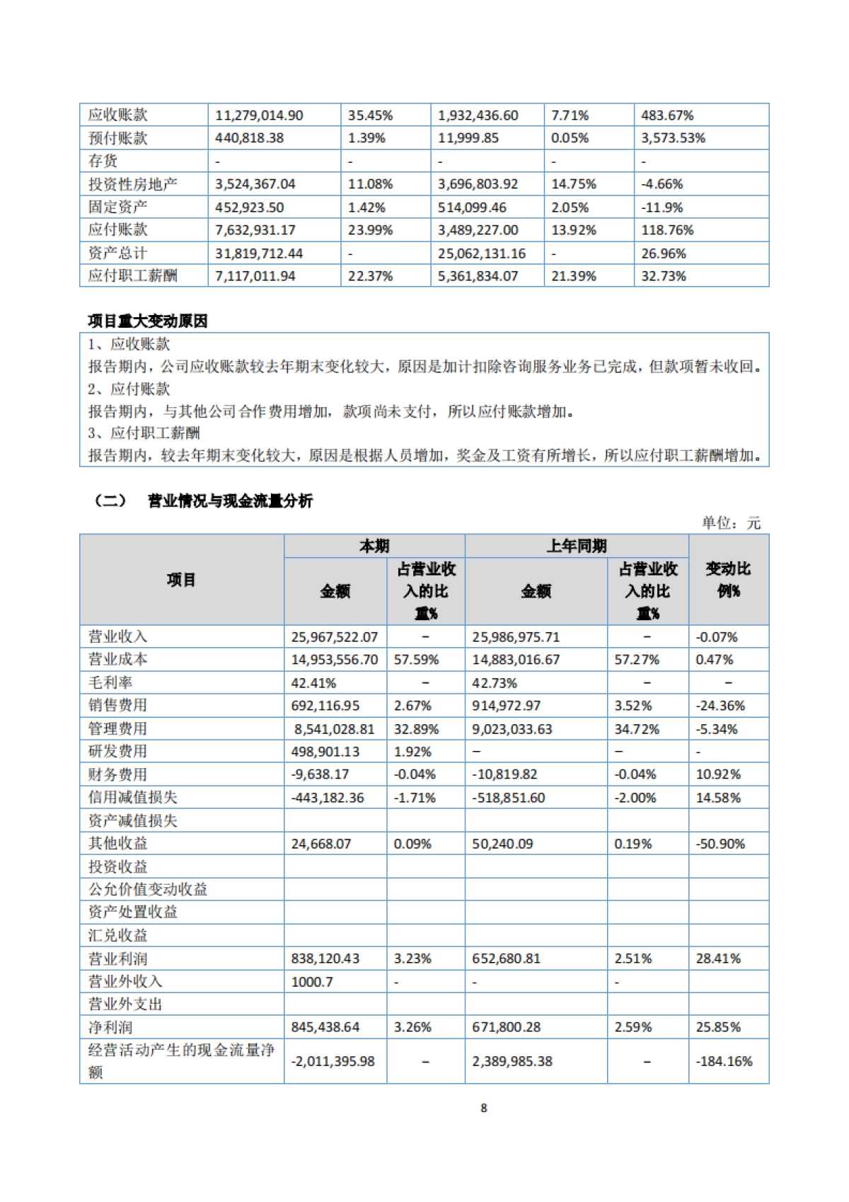 东审财税：2024年半年度报告_第8页