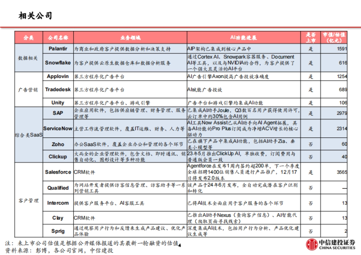 海外AI应用行业专题：旧金山草根调研与海外AI应用进展-中信建投_第5页