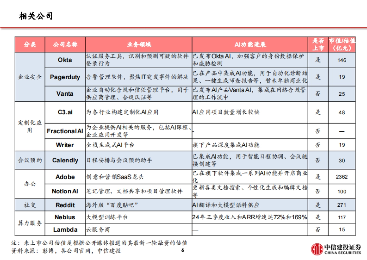 海外AI应用行业专题：旧金山草根调研与海外AI应用进展-中信建投_第7页