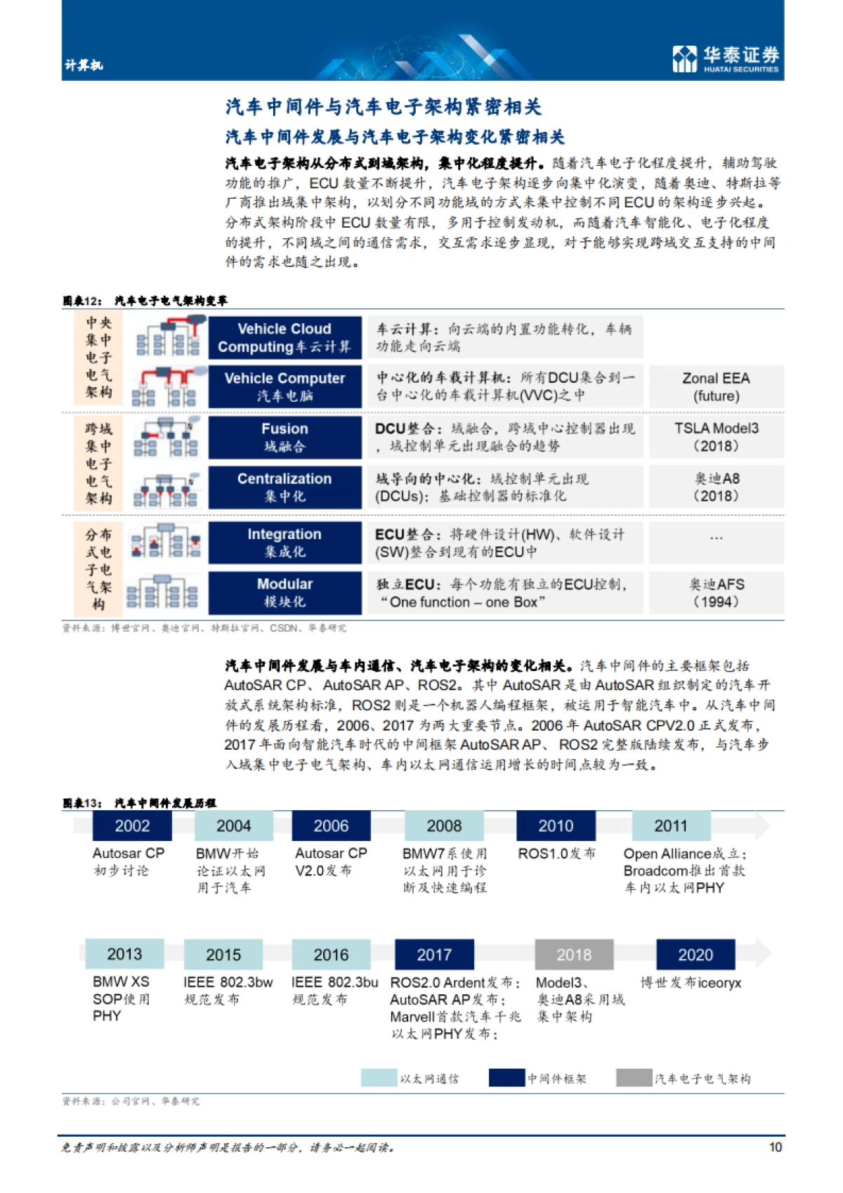 华泰证券-计算机行业专题研究：汽车中间件迎发展机遇_第10页