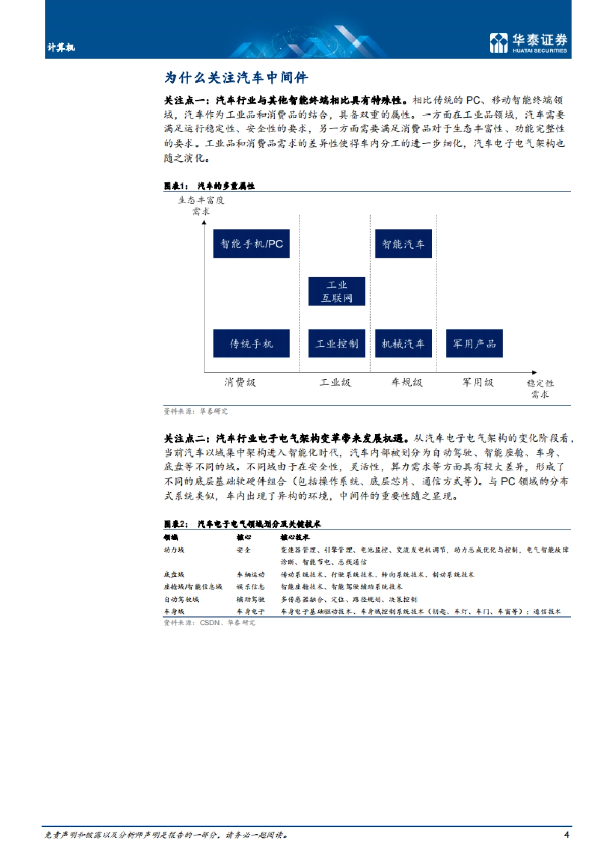 华泰证券-计算机行业专题研究：汽车中间件迎发展机遇_第4页