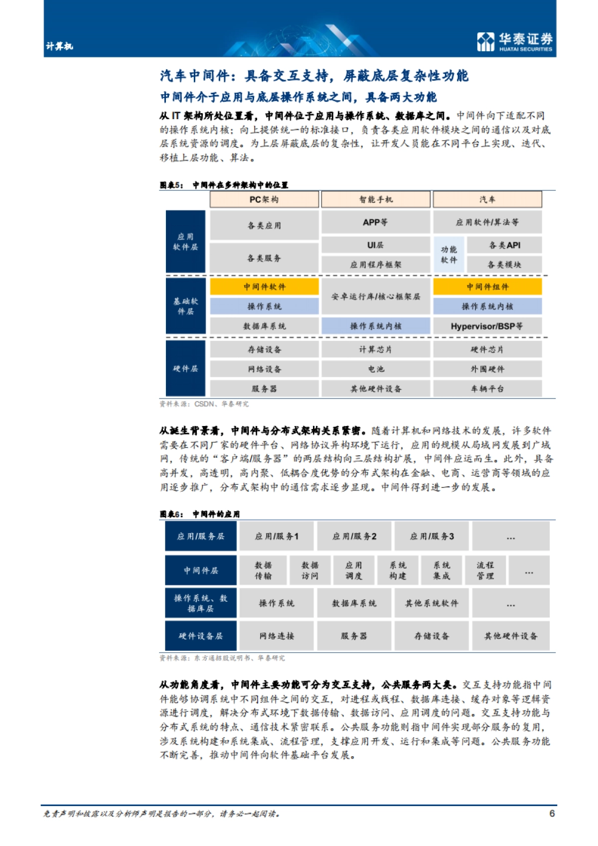 华泰证券-计算机行业专题研究：汽车中间件迎发展机遇_第6页