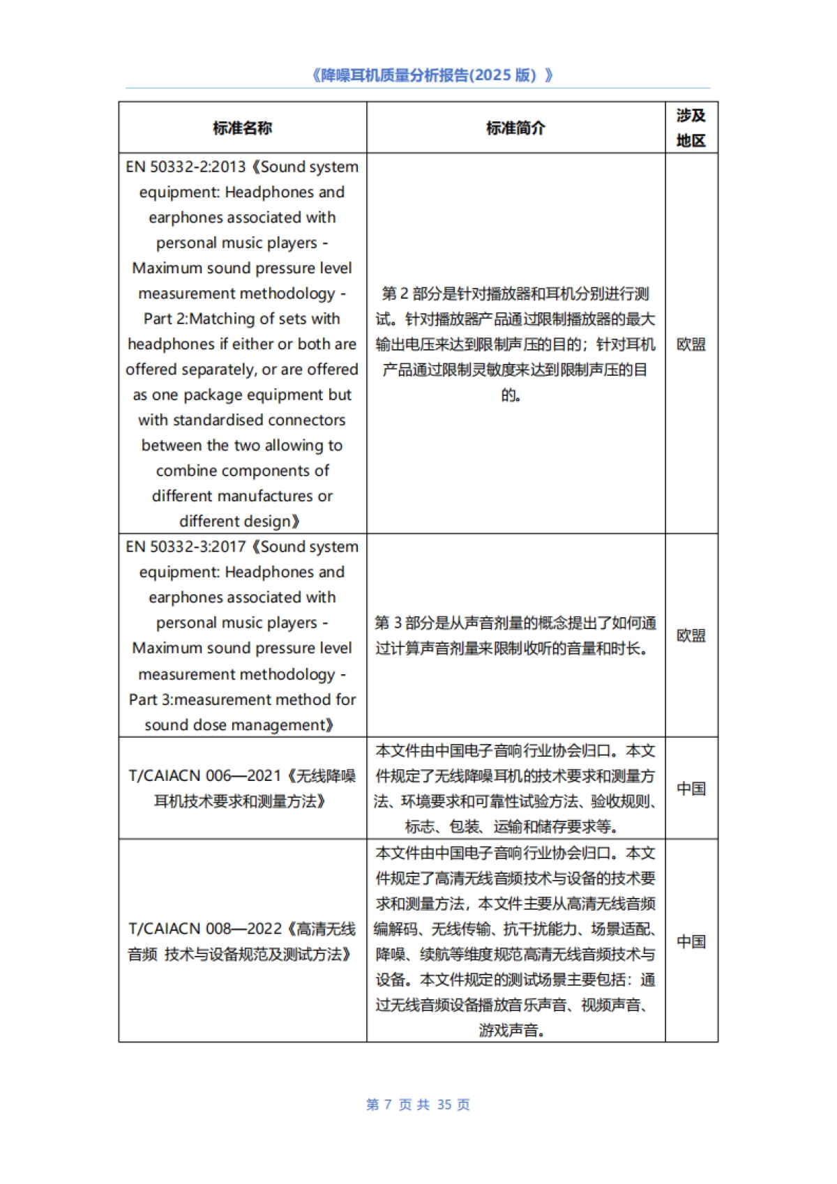 降噪耳机质量分析报告（2025版）-中国电子技术标准化研究院_第10页