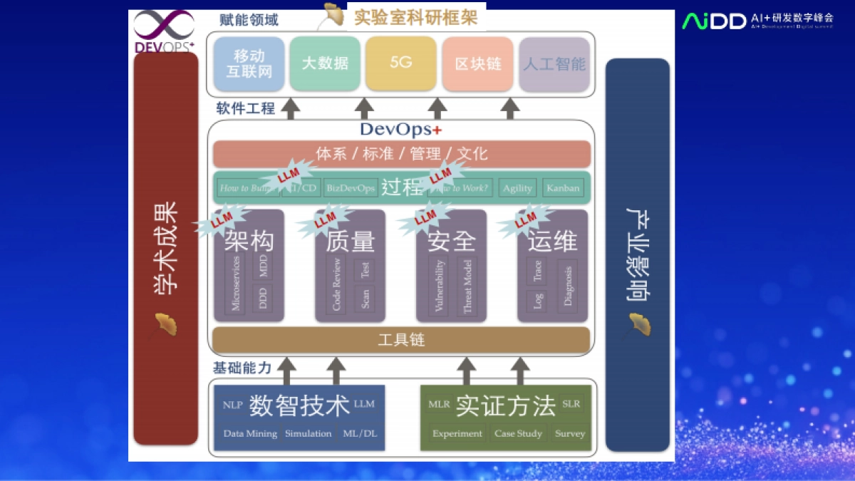 匡宏宇-大语言模型时代需求自动追踪技术_第4页