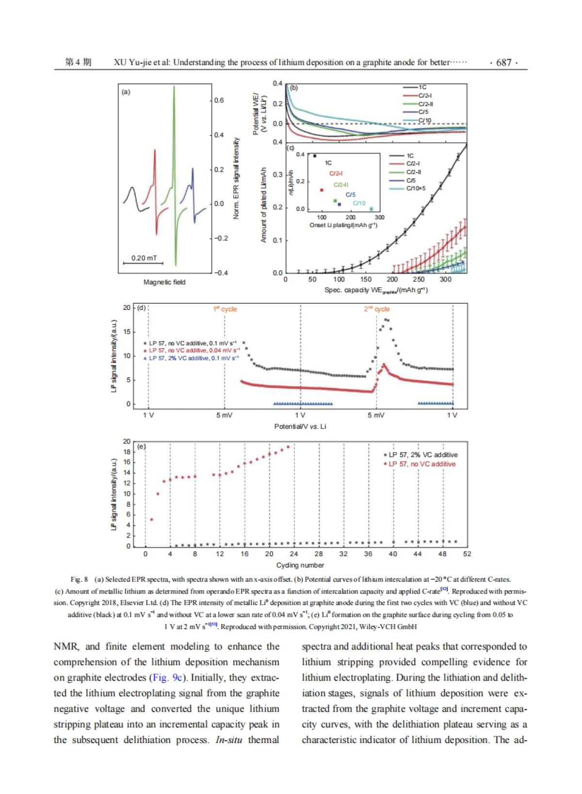 锂离子电池石墨负极锂沉积研究进展_第10页