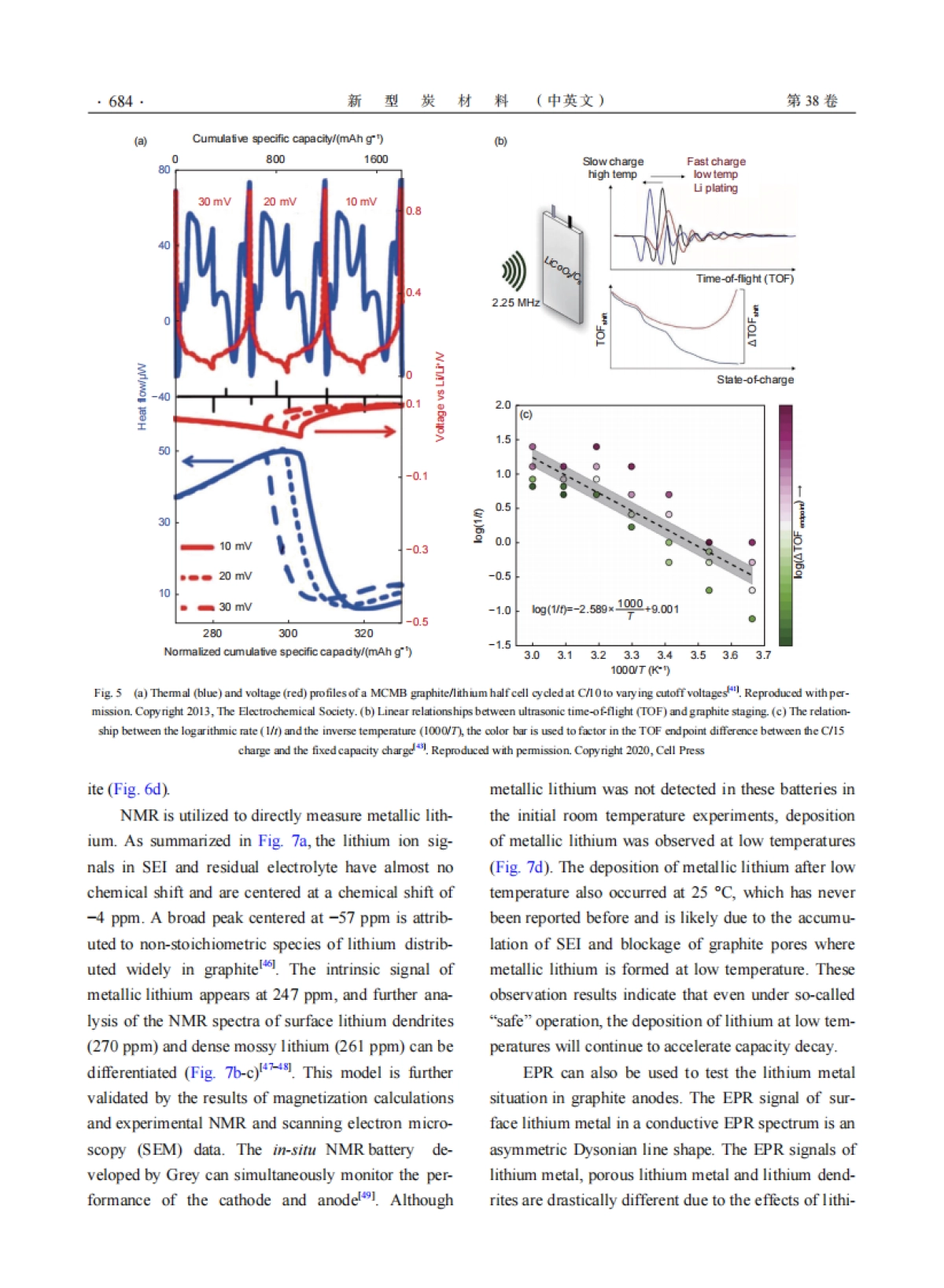 锂离子电池石墨负极锂沉积研究进展_第7页