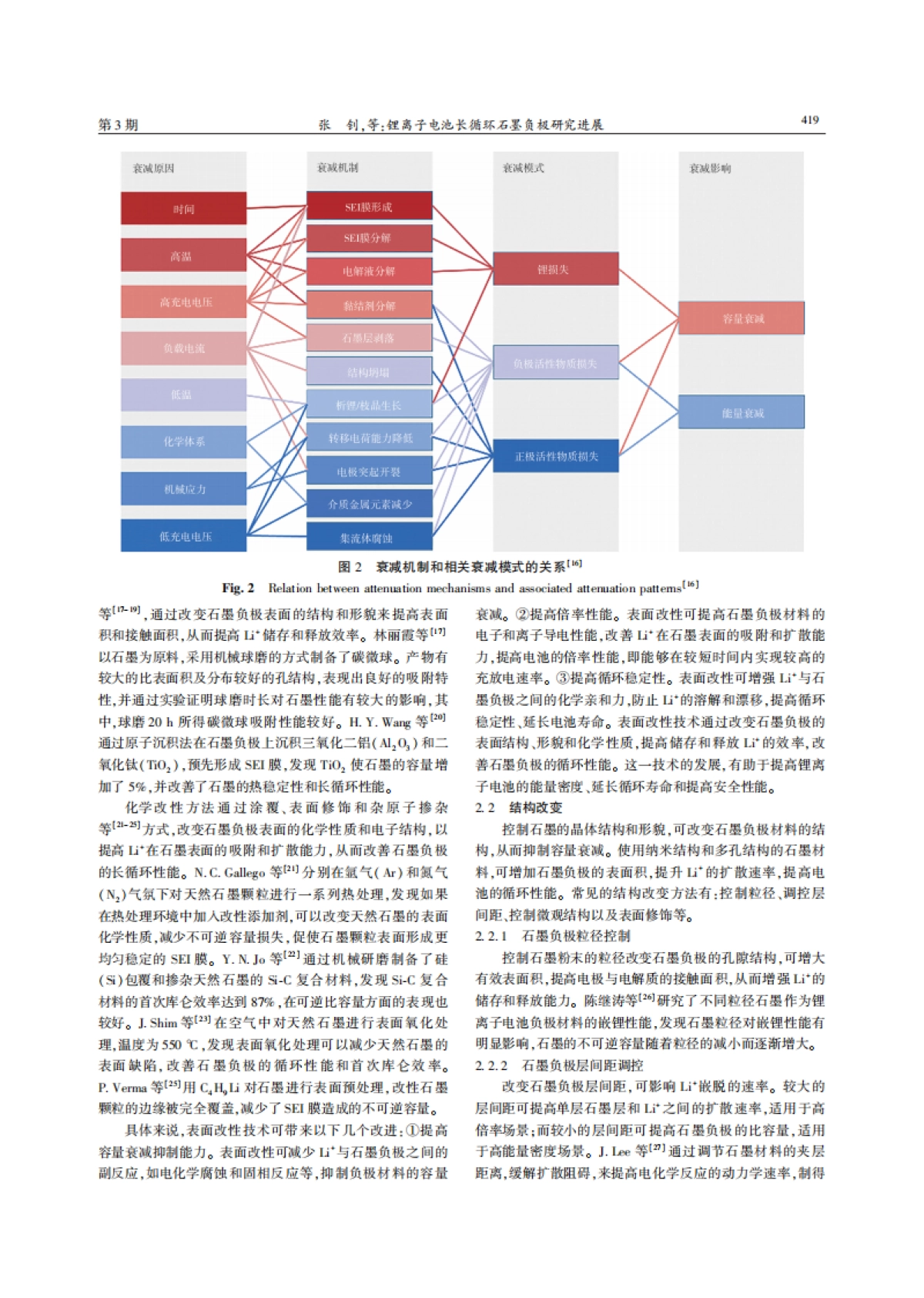 锂离子电池长循环石墨负极研究进展_第3页