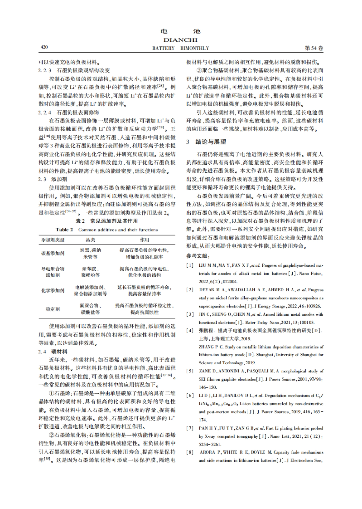 锂离子电池长循环石墨负极研究进展_第4页