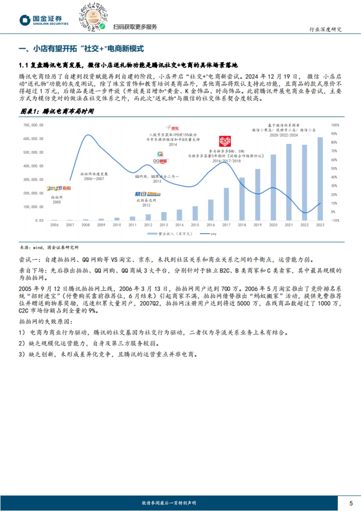 零售行业渠道变革系列二：从微信小店看电商变革路径与分析-国金证券_第5页