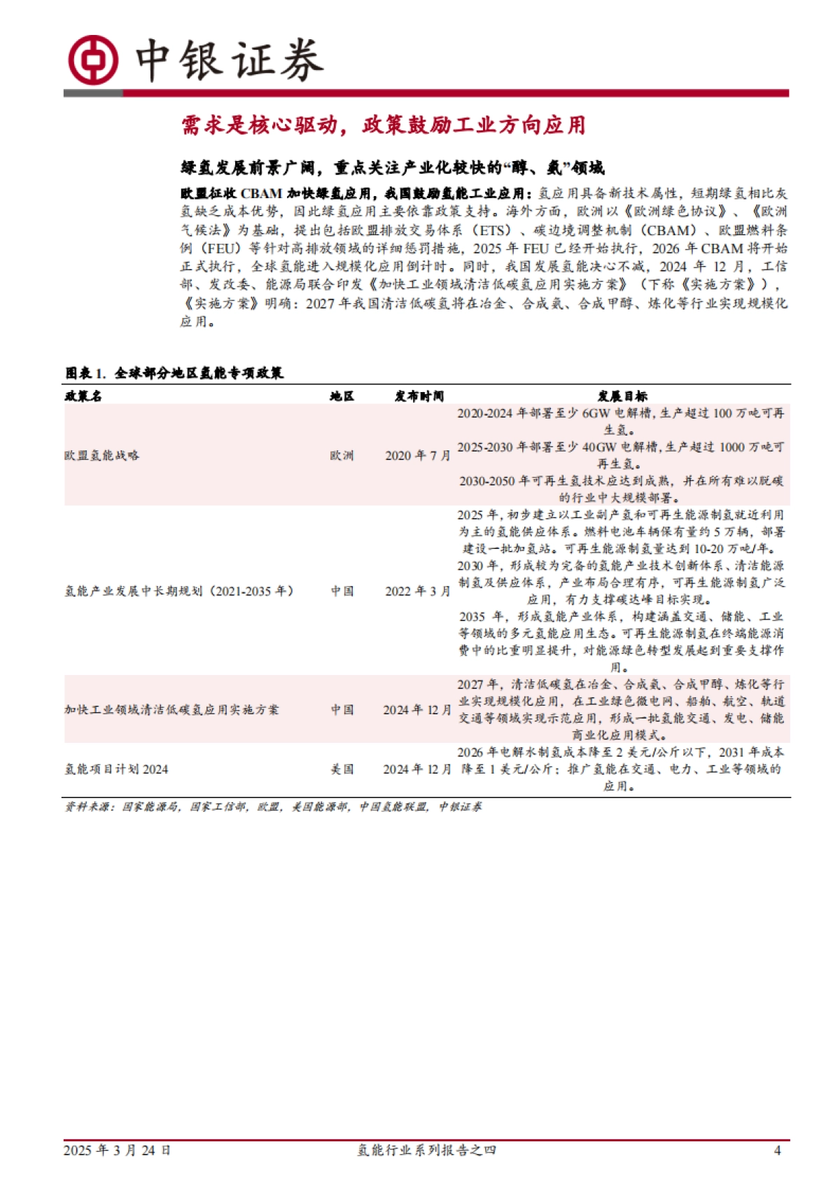 氢能行业系列报告之四：国内外支持政策逐步落地，氢基能源应用再加速-中银证券_第4页