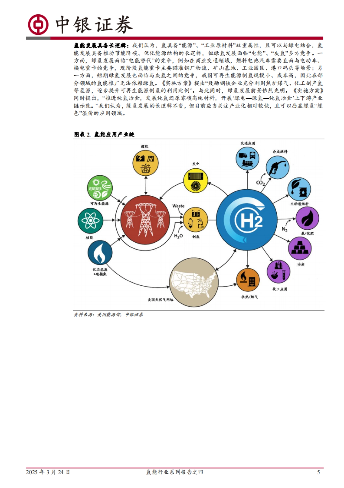 氢能行业系列报告之四：国内外支持政策逐步落地，氢基能源应用再加速-中银证券_第5页