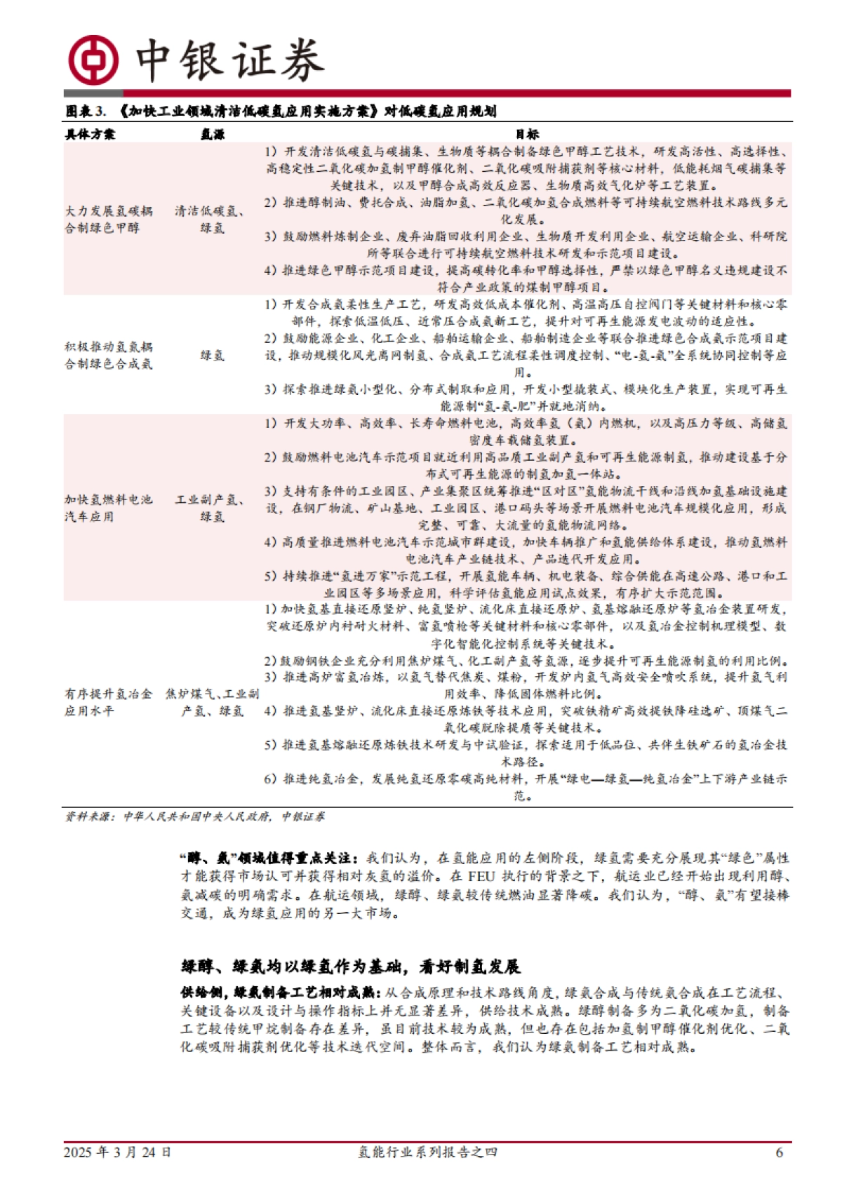氢能行业系列报告之四：国内外支持政策逐步落地，氢基能源应用再加速-中银证券_第6页