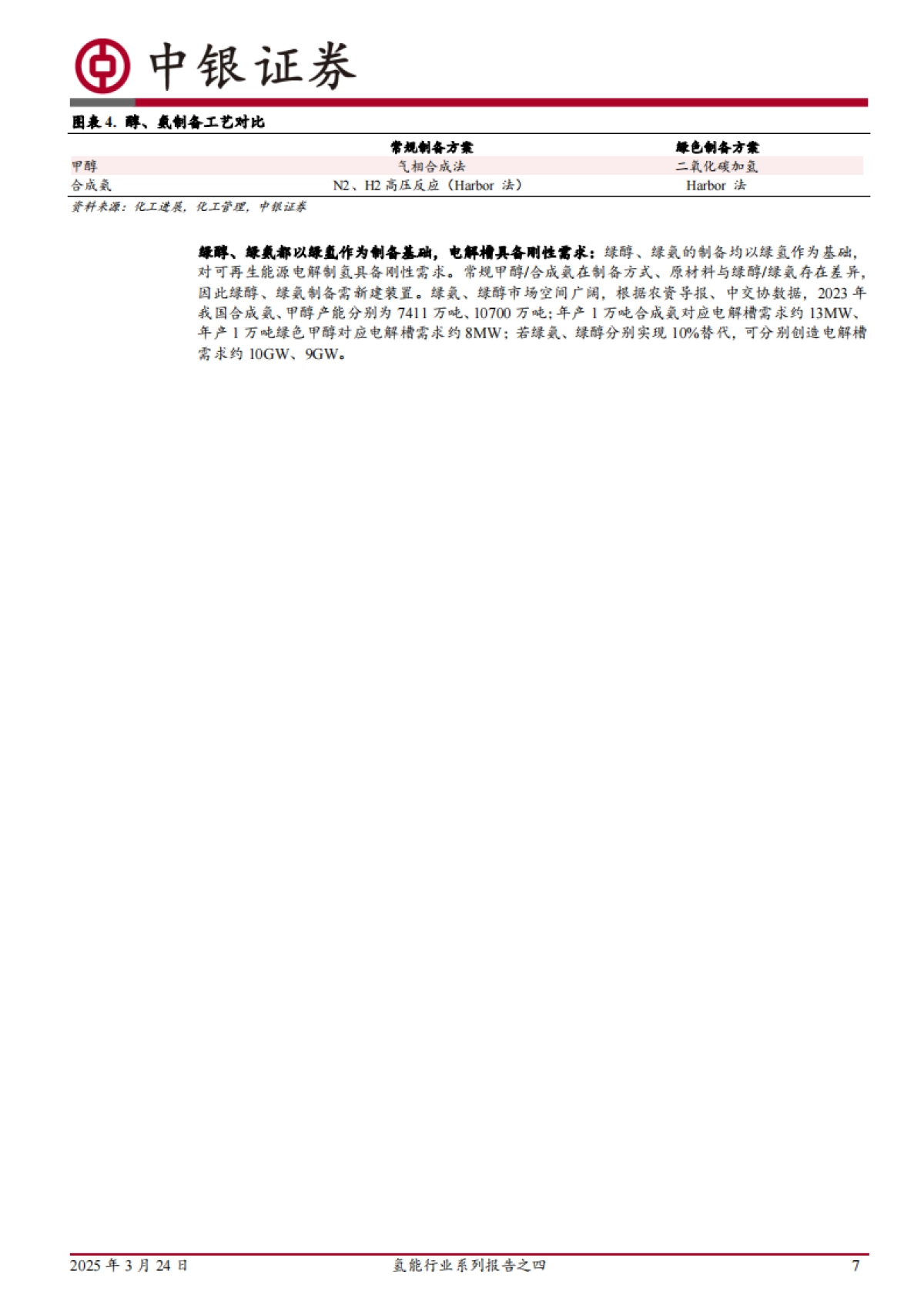 氢能行业系列报告之四：国内外支持政策逐步落地，氢基能源应用再加速-中银证券_第7页