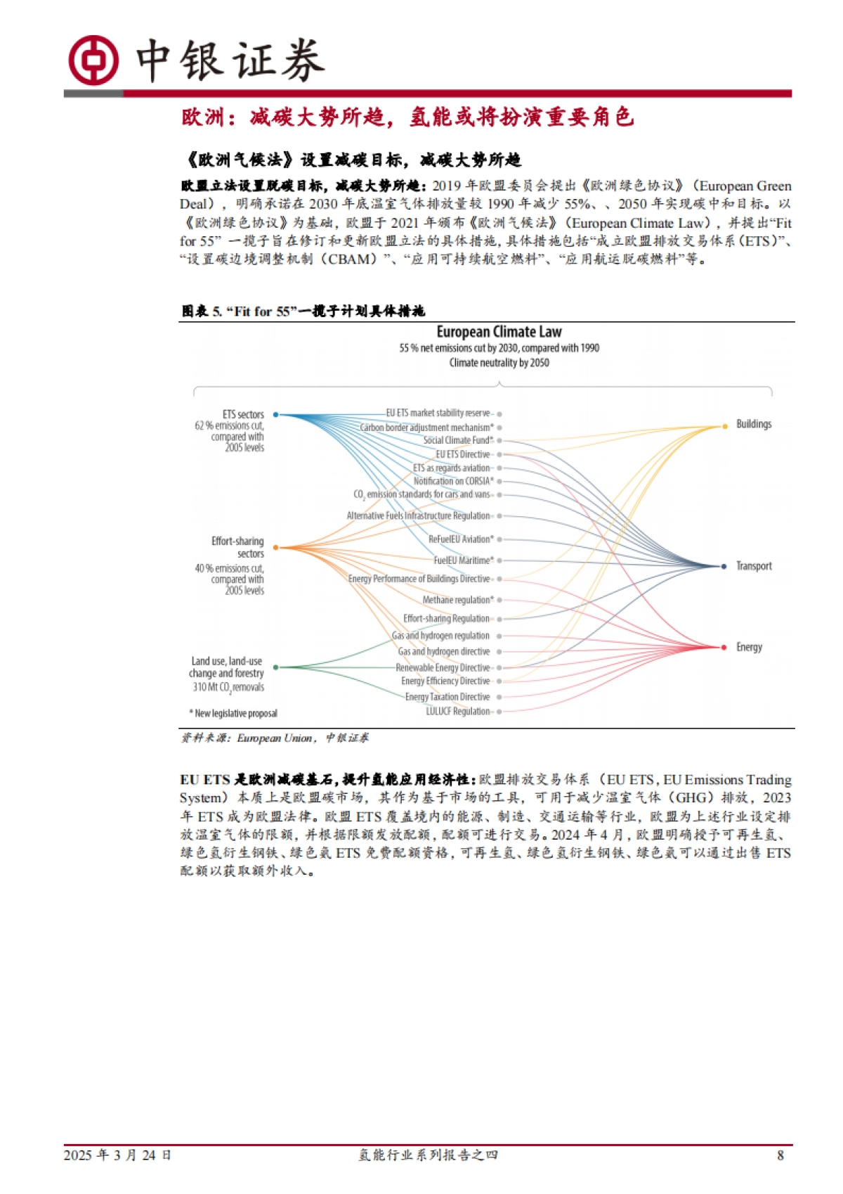 氢能行业系列报告之四：国内外支持政策逐步落地，氢基能源应用再加速-中银证券_第8页