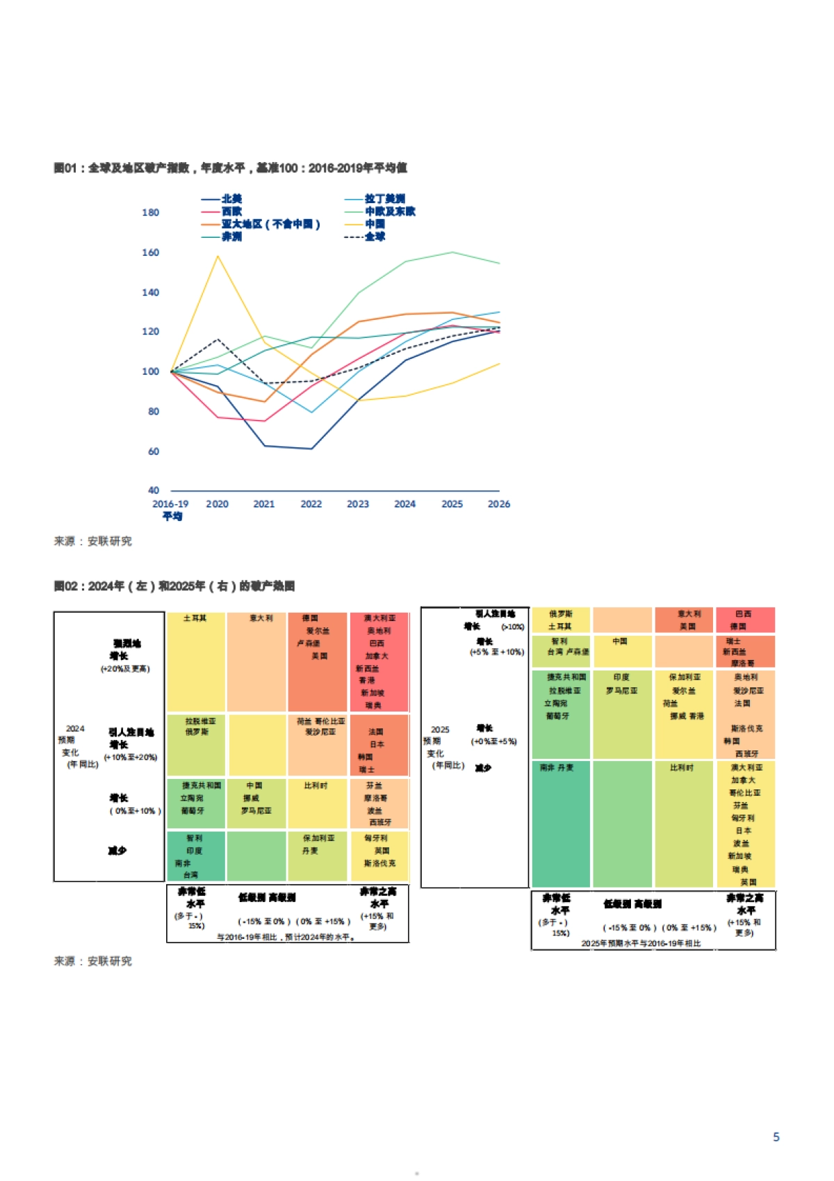 全球企业破产报告-2024年状况与未来2年预测（英译版）-安联（Allianz）_第5页