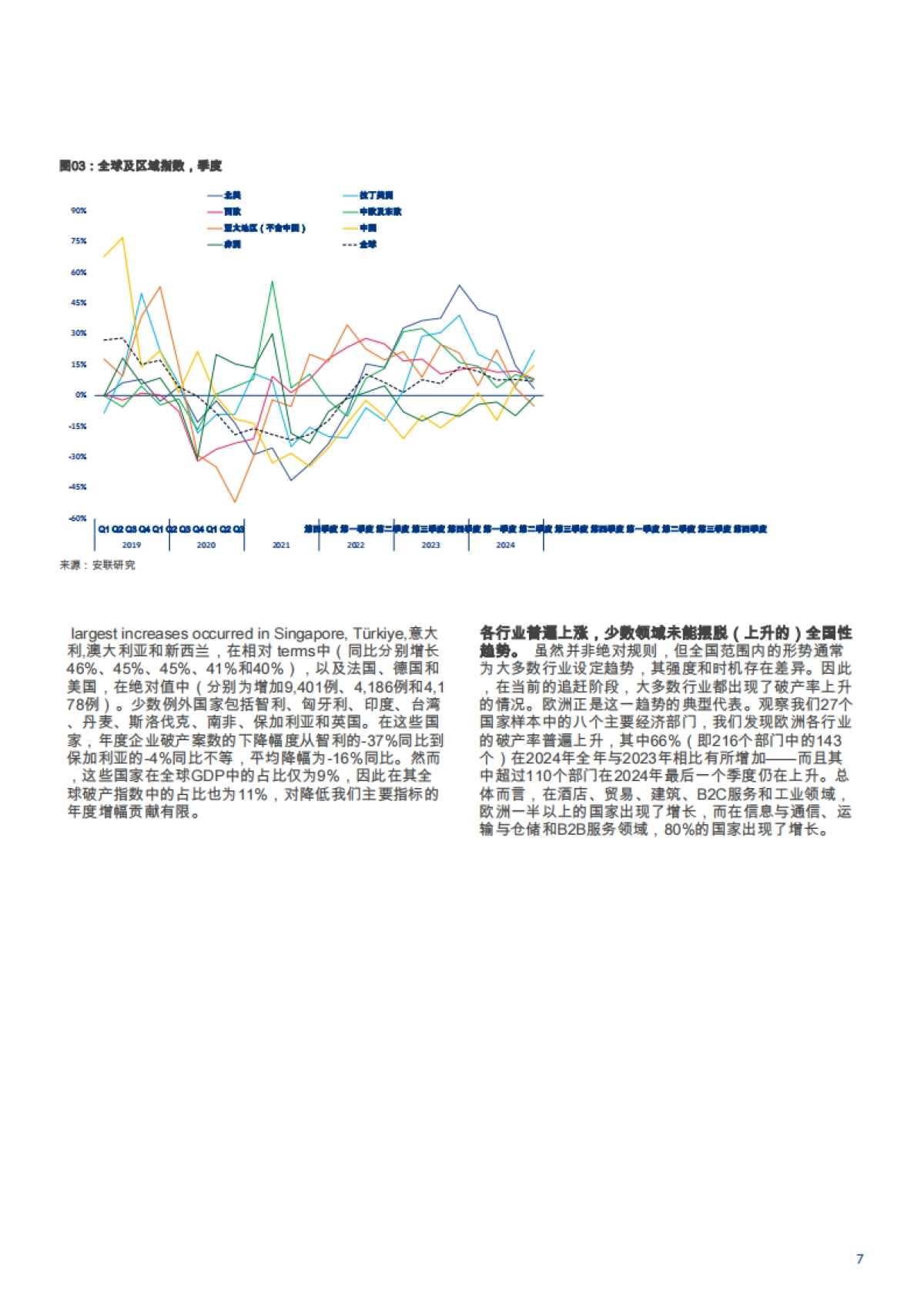 全球企业破产报告-2024年状况与未来2年预测（英译版）-安联（Allianz）_第7页
