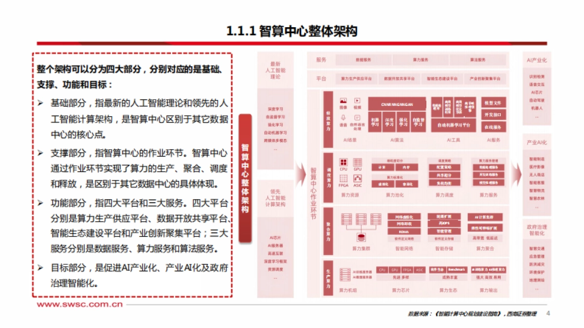 人工智能行业专题研究：智算中心，赋能AI产业化、产业AI化-20230821-西南证券-43页_第5页