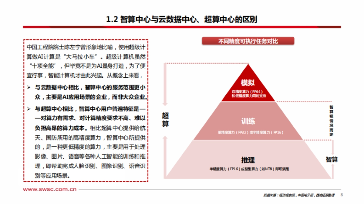 人工智能行业专题研究：智算中心，赋能AI产业化、产业AI化-20230821-西南证券-43页_第9页