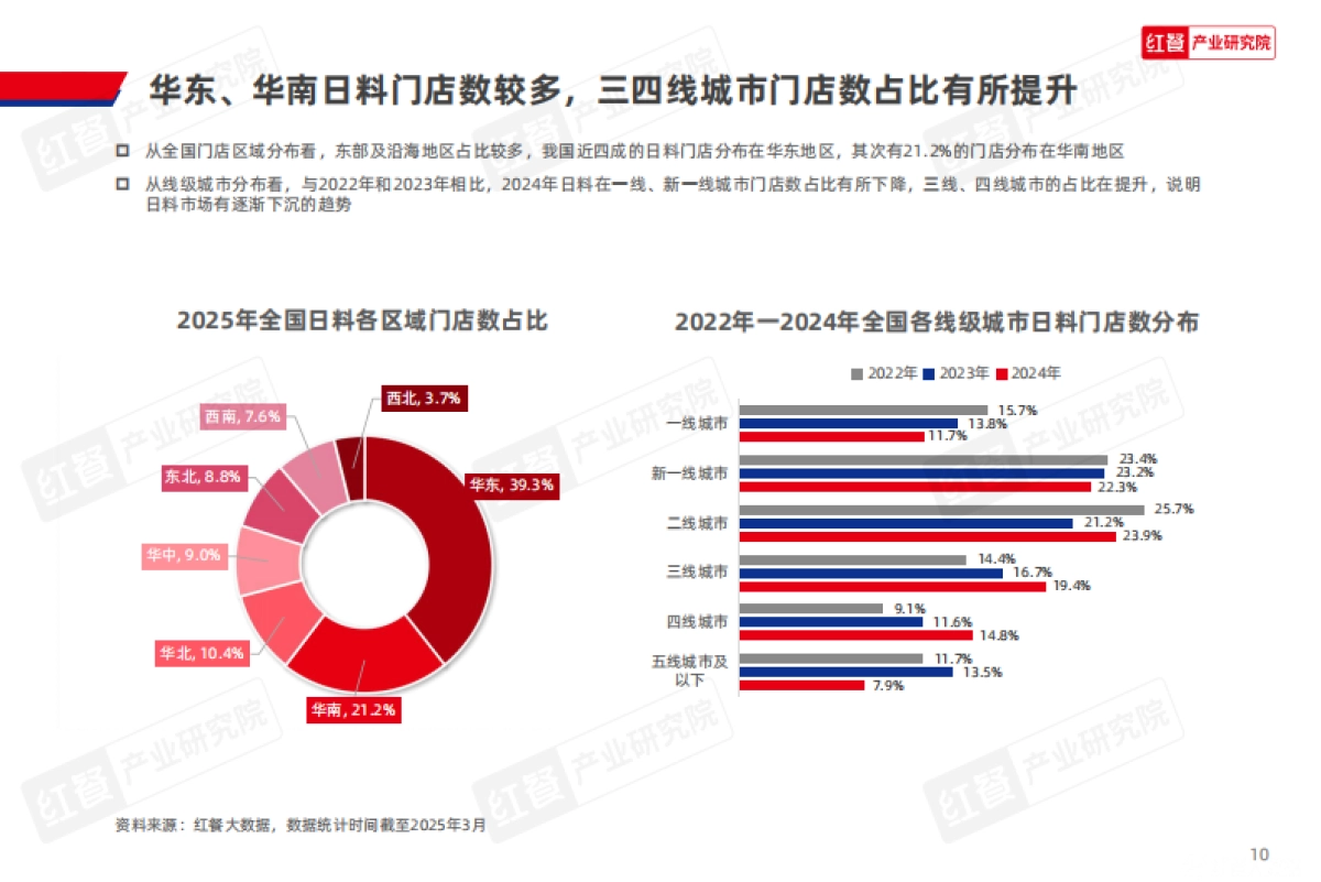 日料品类发展报告2025-红餐产业研究院_第10页