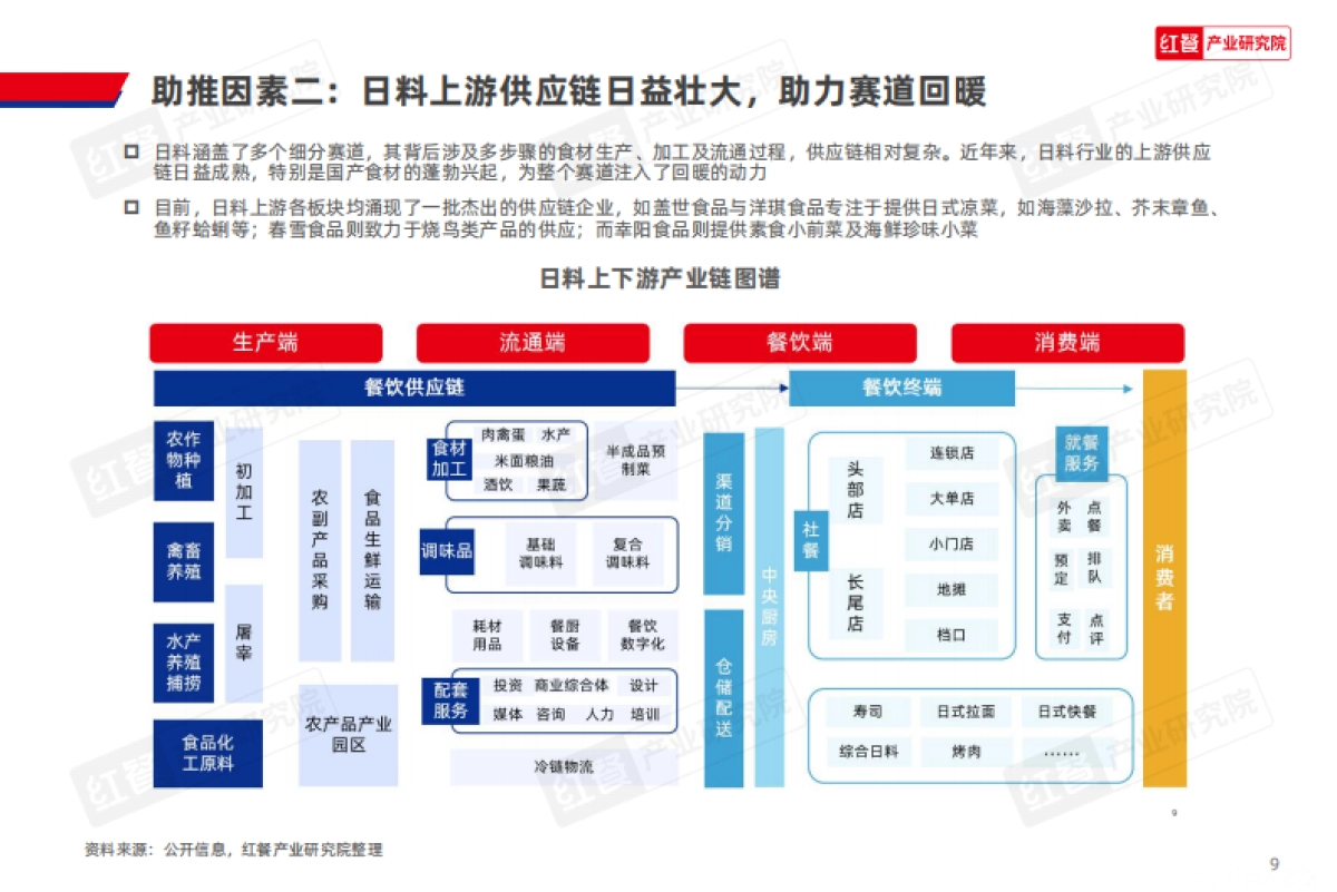 日料品类发展报告2025-红餐产业研究院_第9页