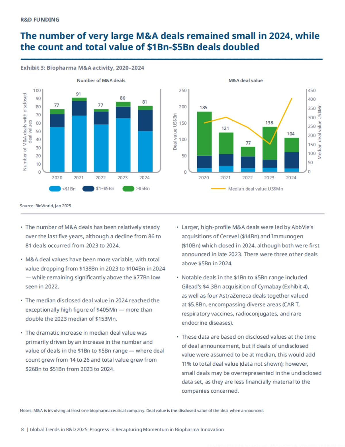 生物制药创新领域重拾发展动力(英文版)-艾昆纬_第10页
