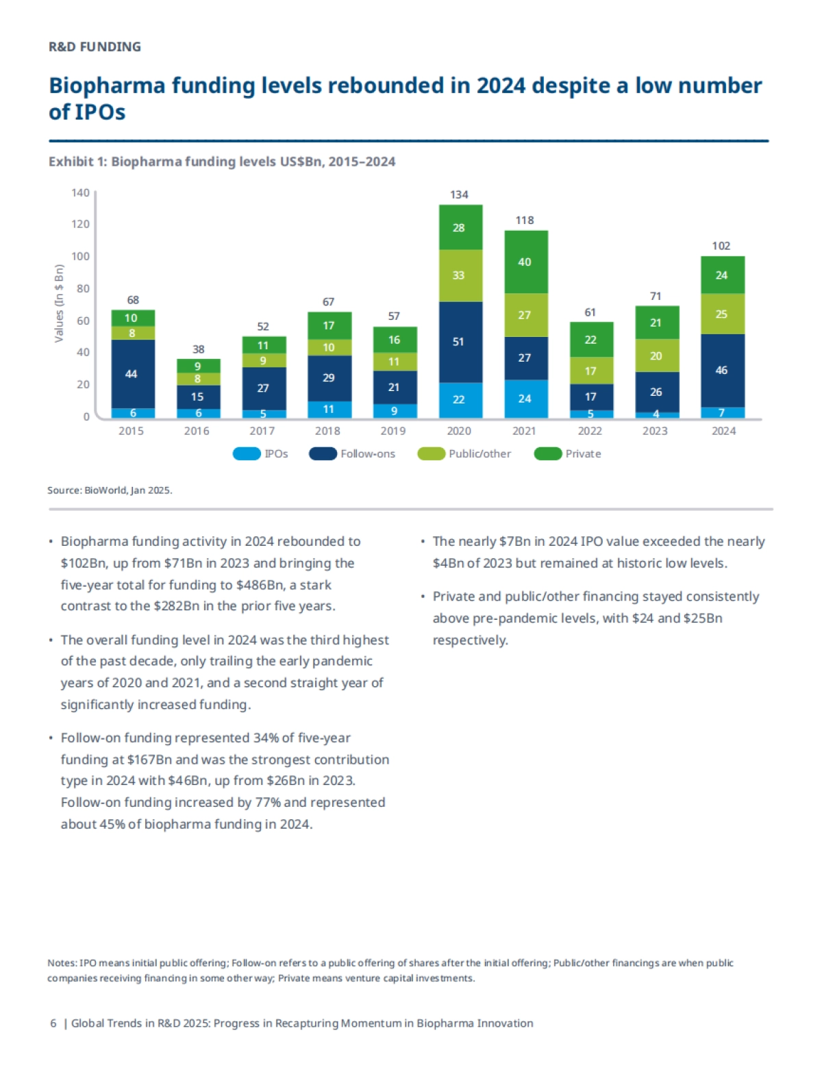 生物制药创新领域重拾发展动力(英文版)-艾昆纬_第8页