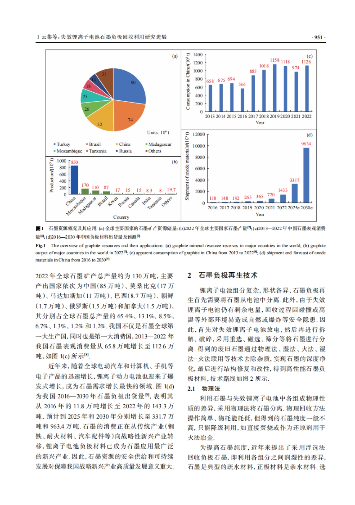 失效锂离子电池石墨负极回收利用研究进展_第3页