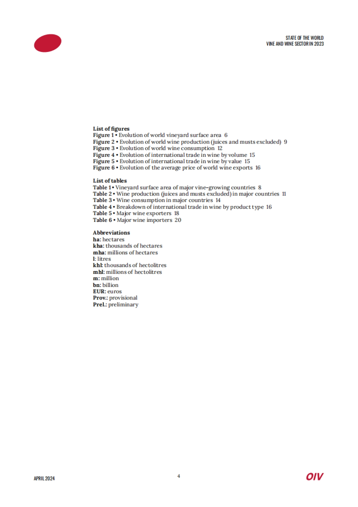 世界葡萄酒行业报告_第4页